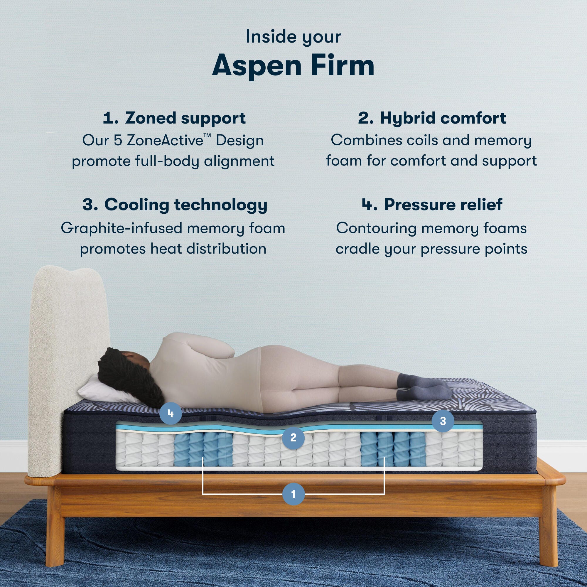 Perfect Sleeper X Aspen Firm Smooth Top 12.5 in. Full Hybrid Mattress, White, large