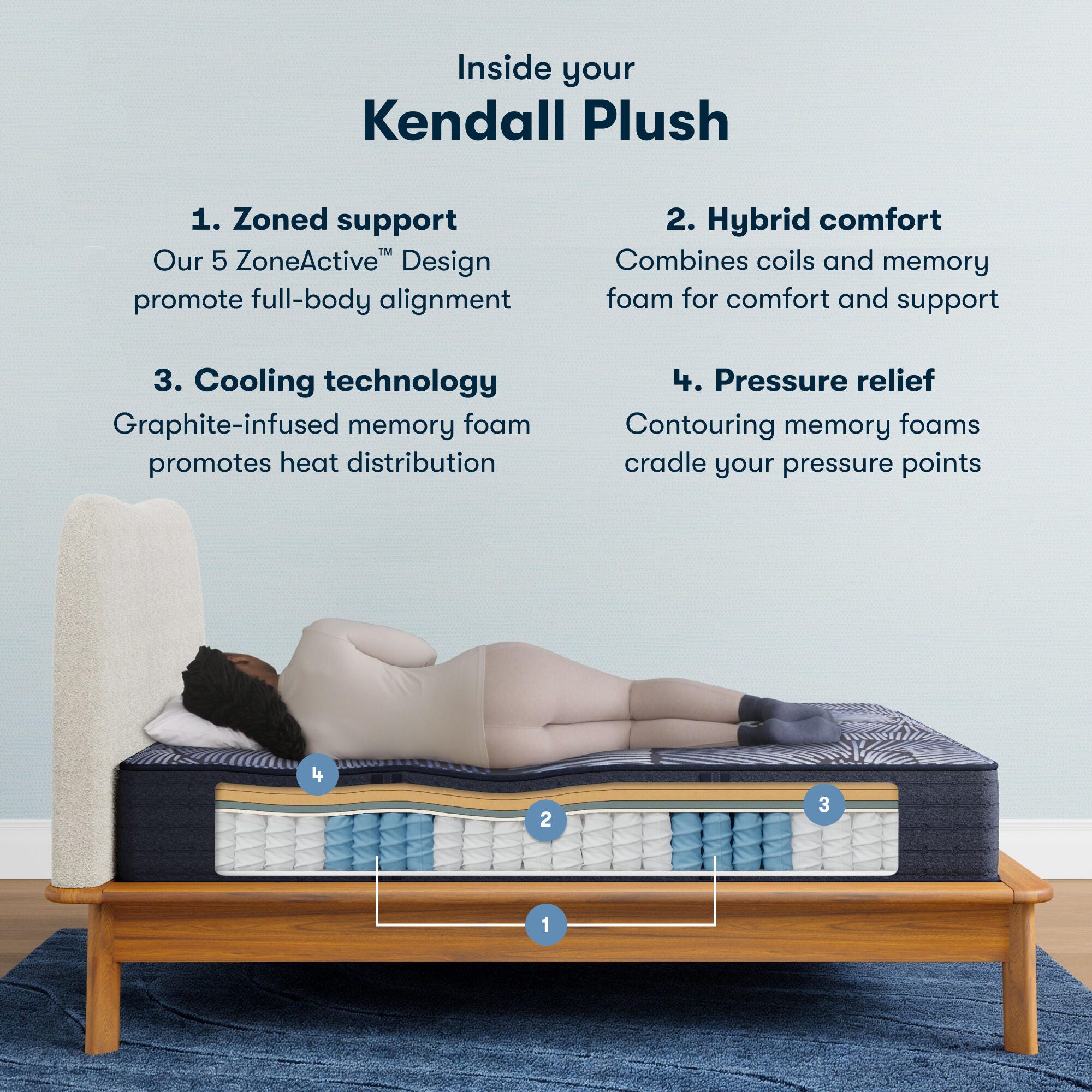 Perfect Sleeper X Kendall Plush Smooth Top 13 in. King Hybrid Mattress, White, large