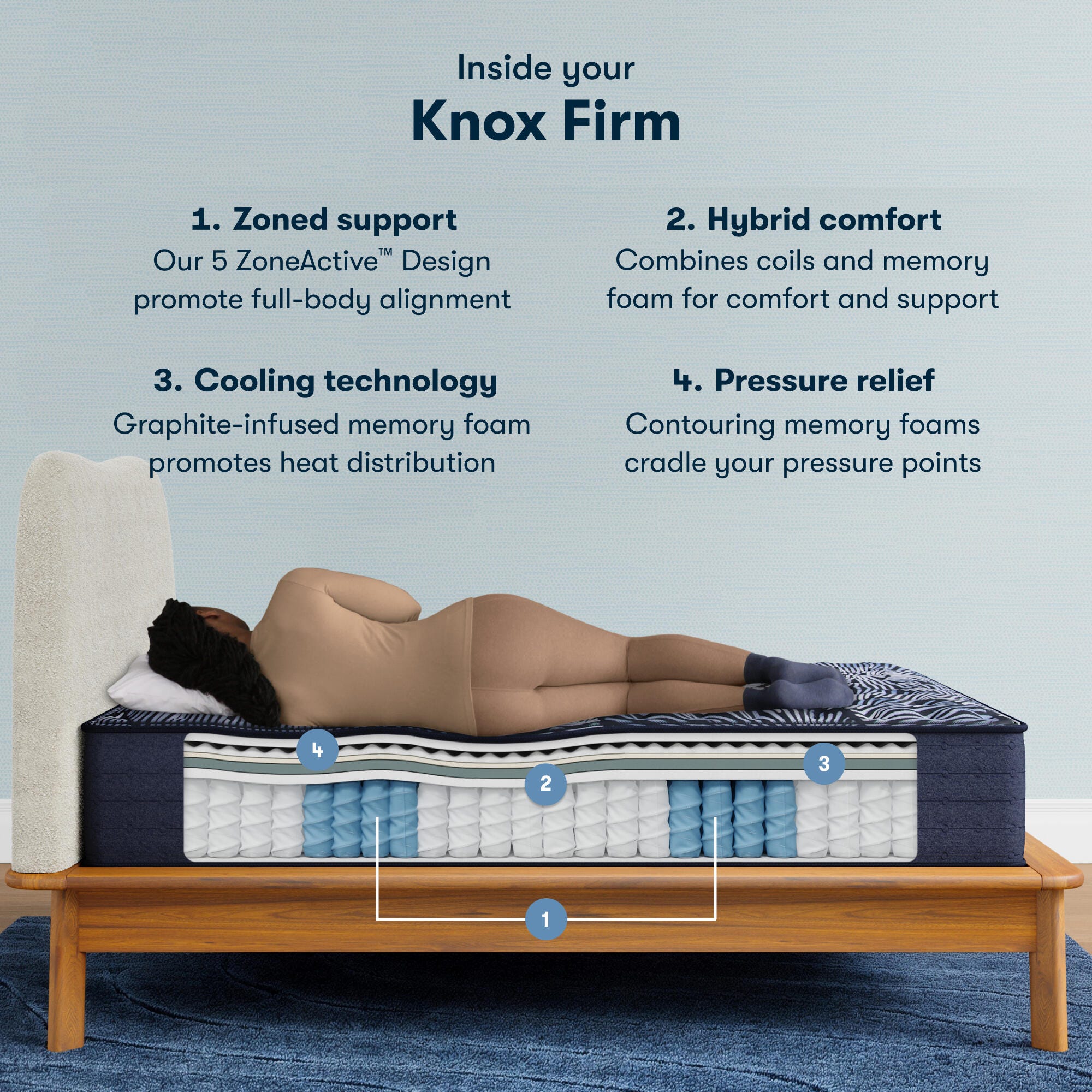 Perfect Sleeper X Knox Firm 13.5 in. King Hybrid Mattress, White, large