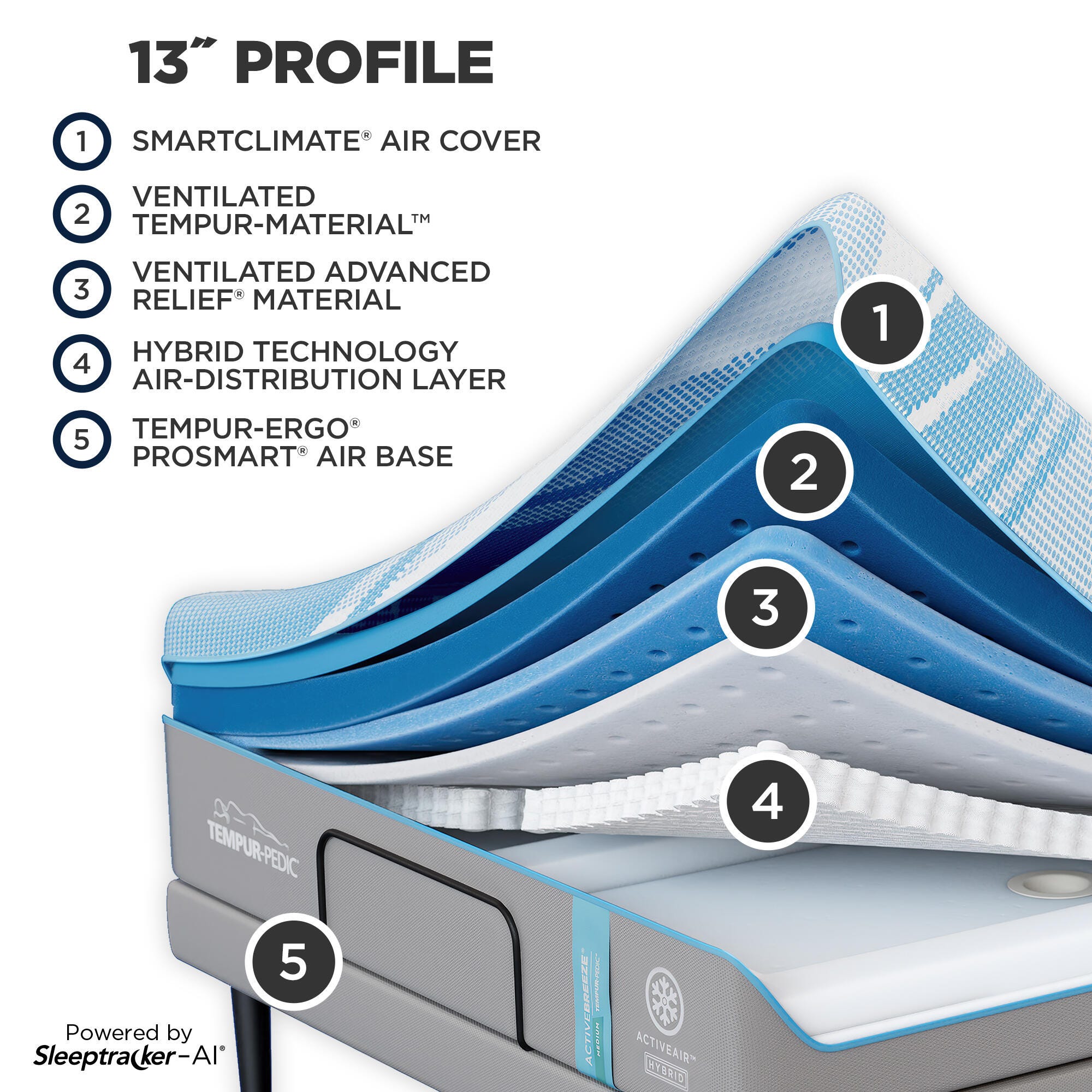 Tempur ActiveBreeze Medium Hybrid Queen Mattress with ProSmart Air