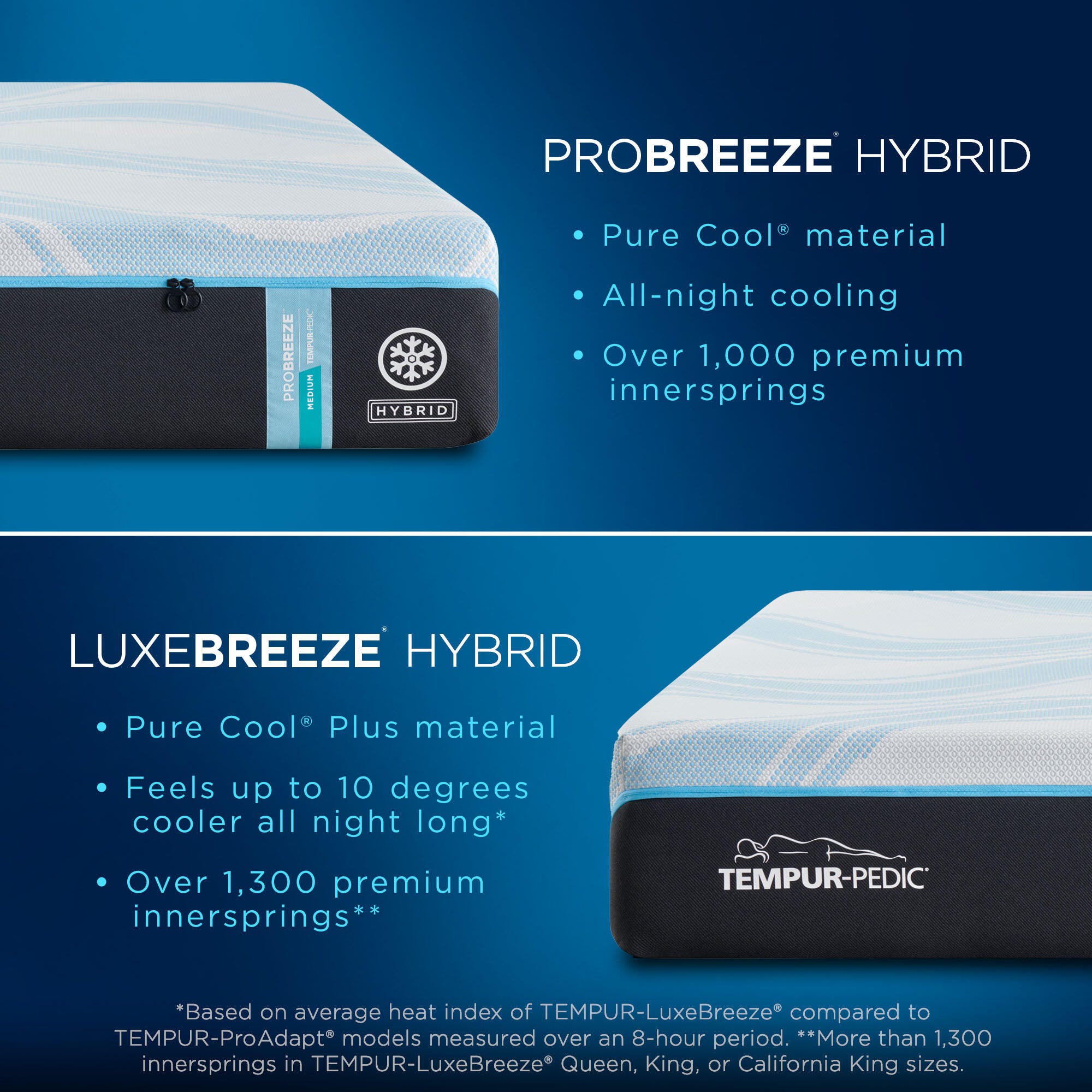 TEMPUR Probreeze Medium Hybrid Twin XL Mattress | Ashley