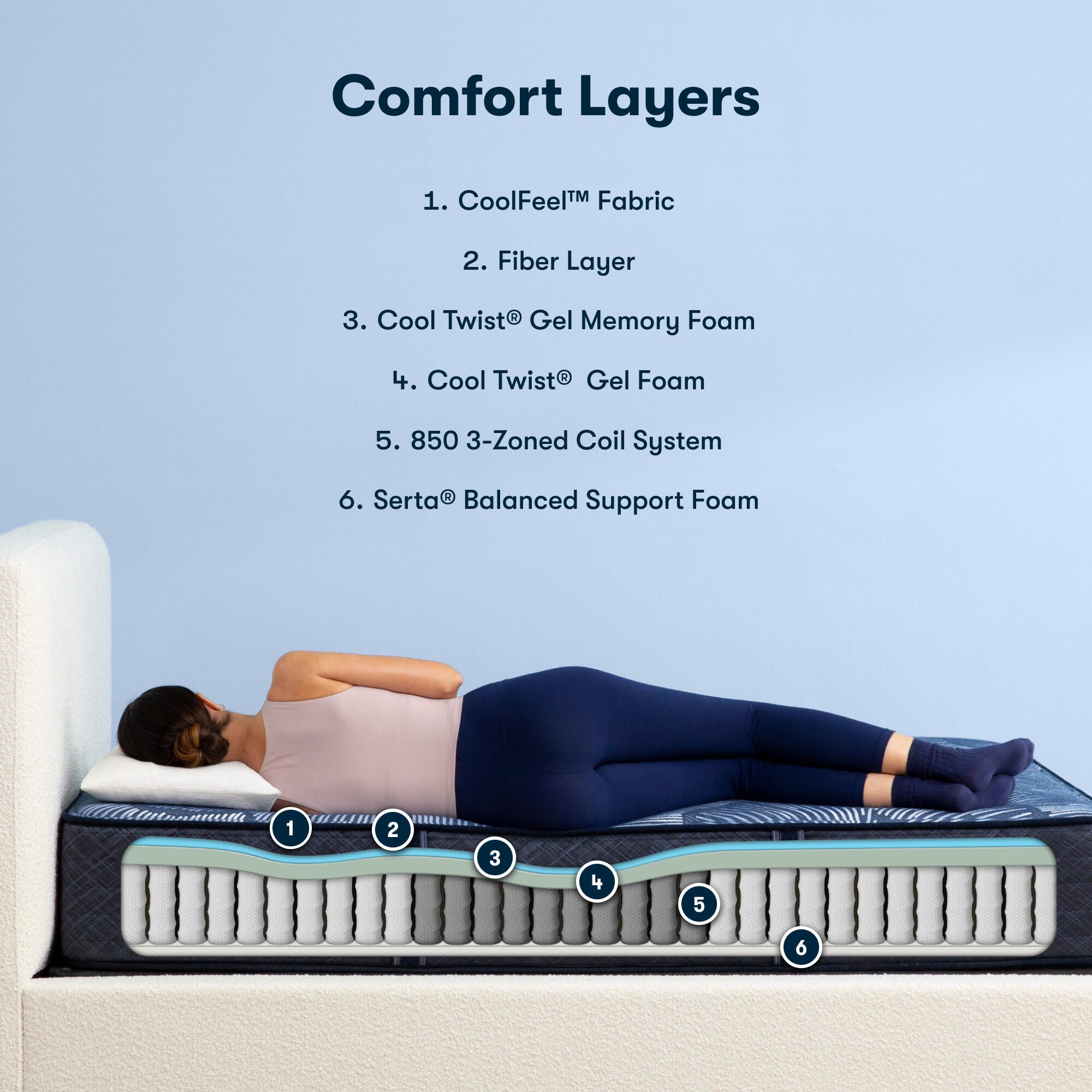 Serta Perfect Sleeper Doraville Nights 12