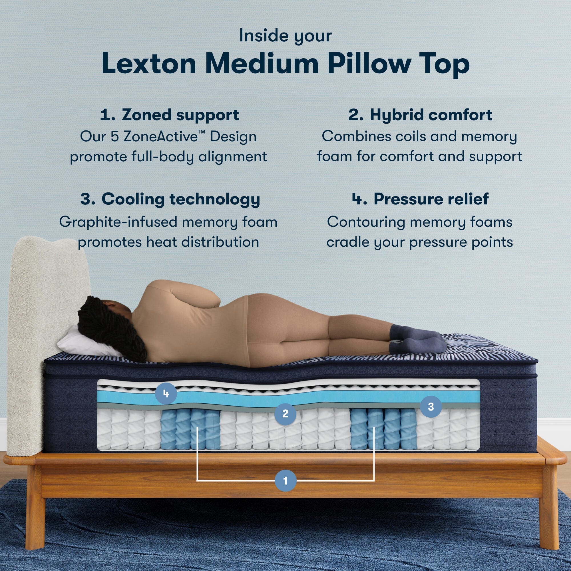 Perfect Sleeper X Lexton Medium Pillow Top 14.25 in. Full Hybrid Mattress, White, large