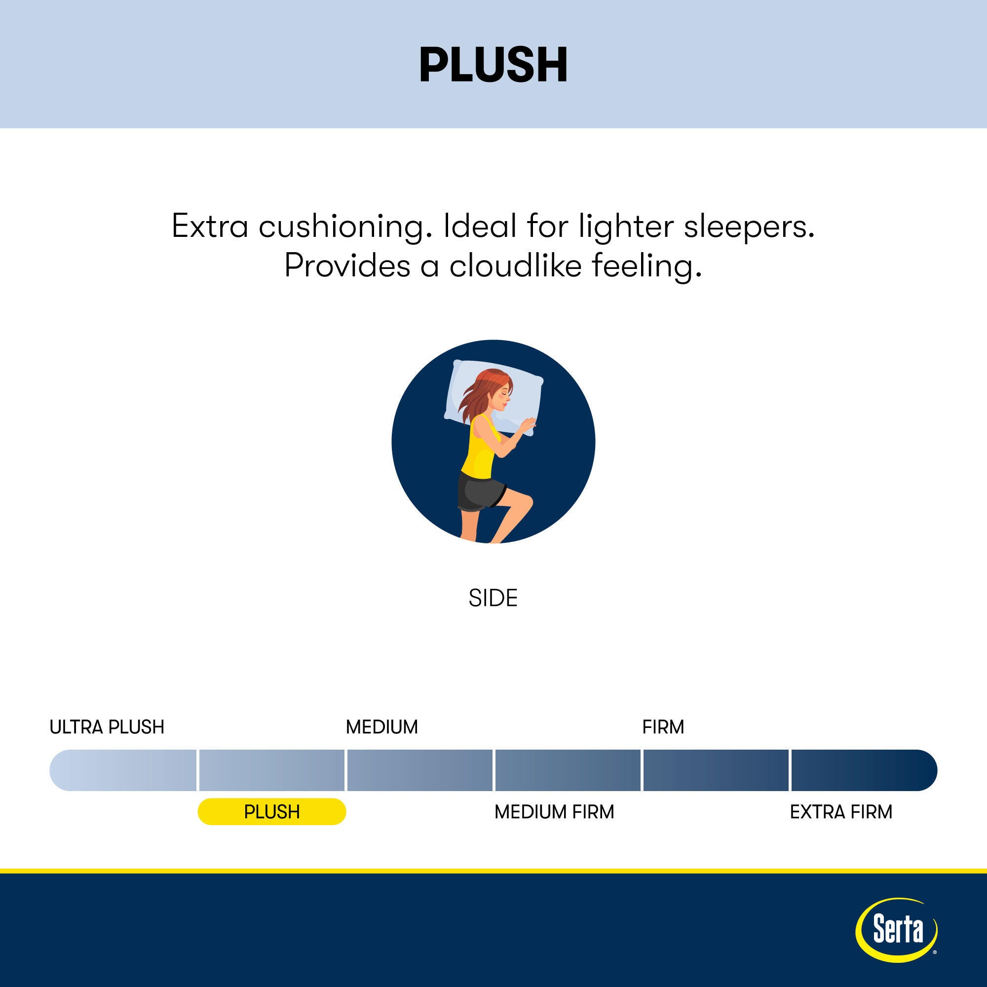 Serta Perfect Sleeper Cobalt Calm Plush 13.25" Queen Mattress, Dark Blue, large