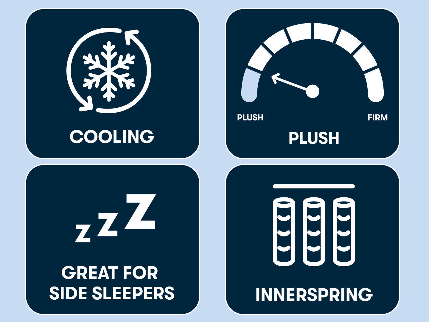 Serta Perfect Sleeper Cobalt Calm Plush 13.25" Full Mattress