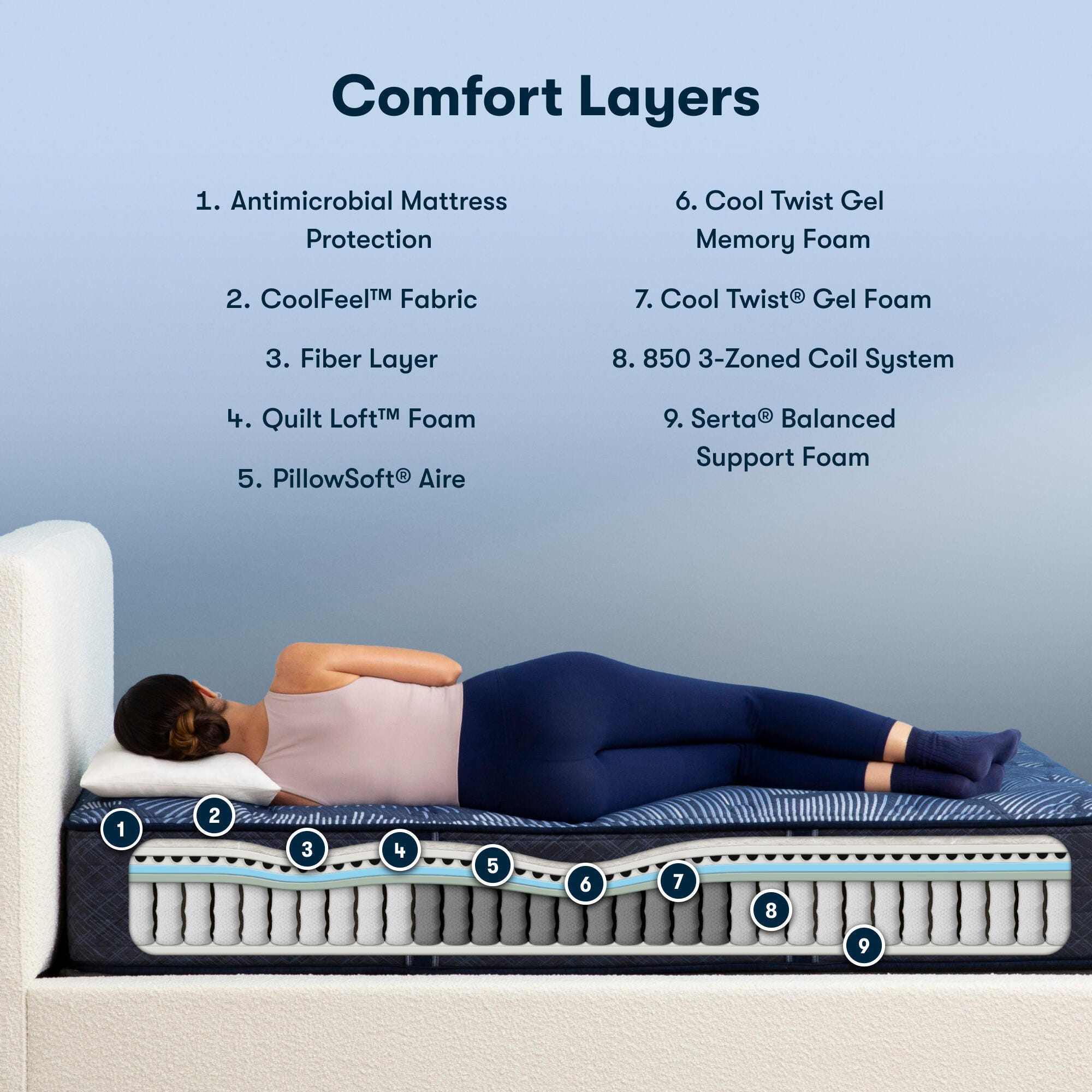 Serta Perfect Sleeper Cobalt Calm Plush 13.25" Queen Mattress, Dark Blue, large