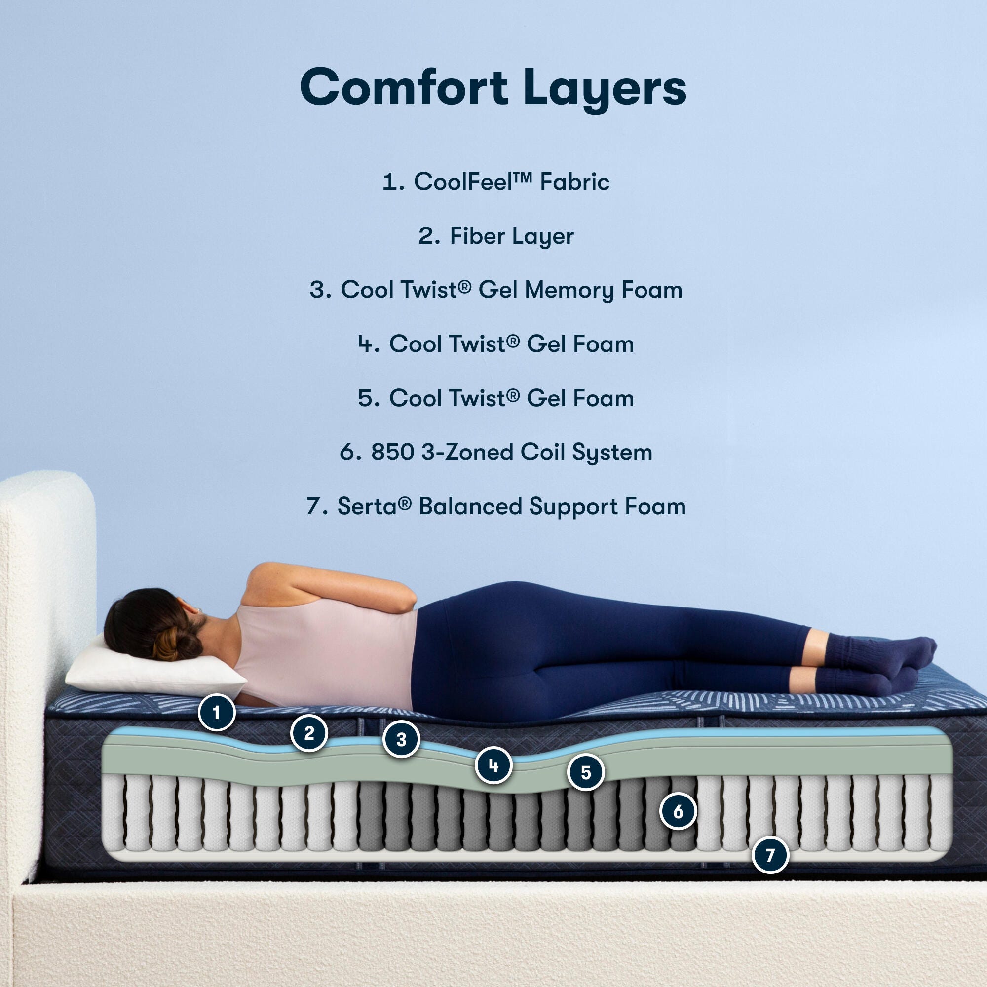 Serta Perfect Sleeper Endearing Nights 14" Hybrid Plush Twin Mattress, Dark Blue, large