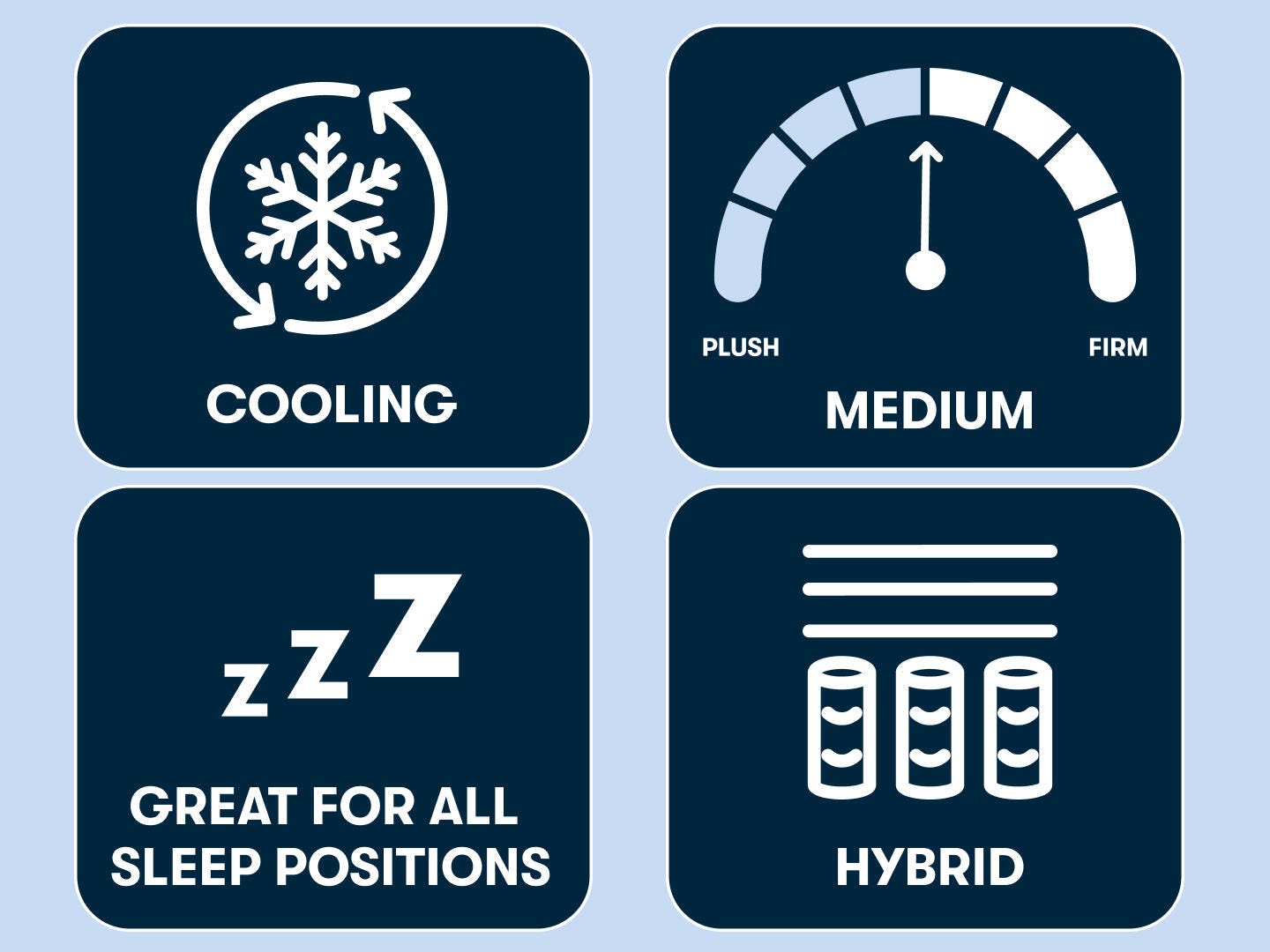 Perfect Sleeper X Max Medium 14.25 in. Queen Hybrid Mattress