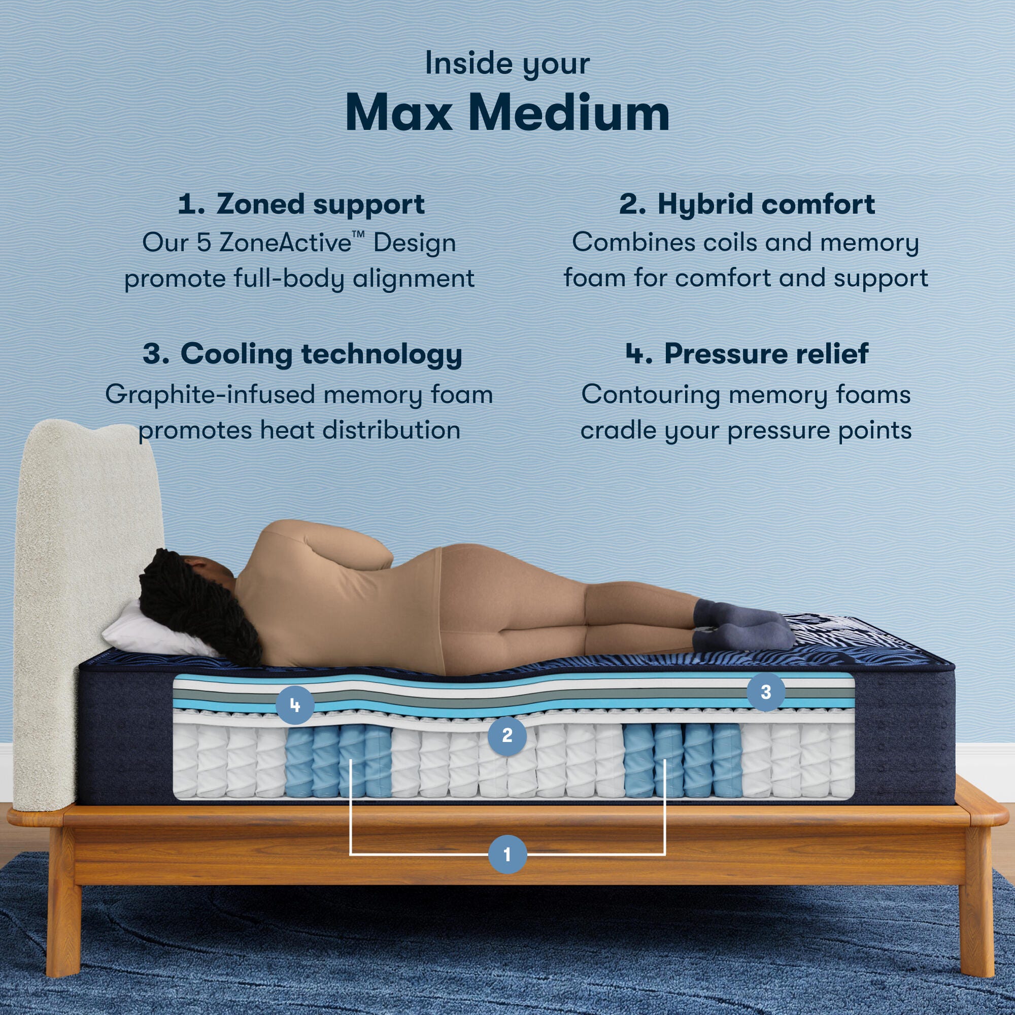 Perfect Sleeper X Max Medium 14.25 in. California King Hybrid Mattress, White, large