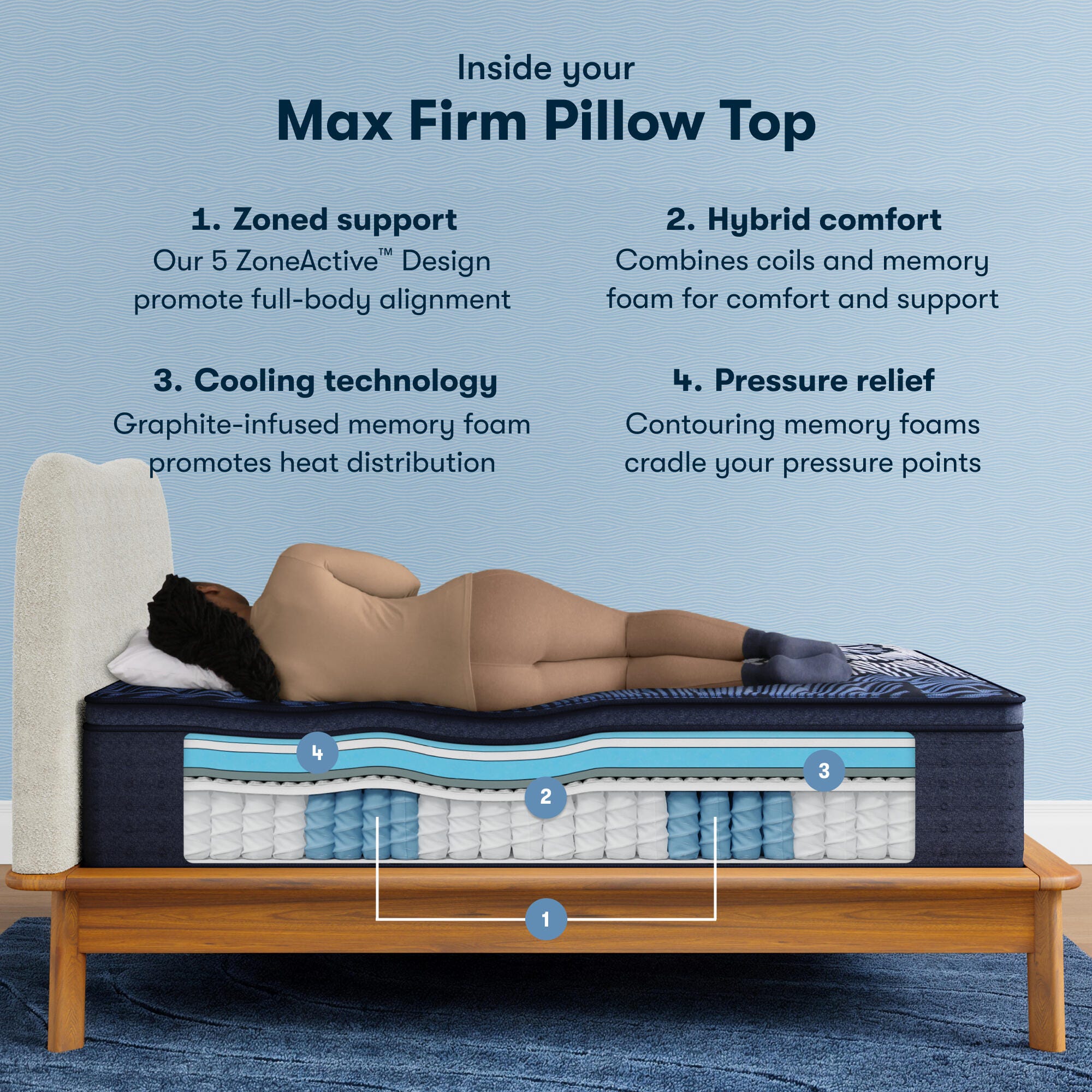 Perfect Sleeper X Max Firm Pillow Top 15.25 in. Full Hybrid Mattress, White, large