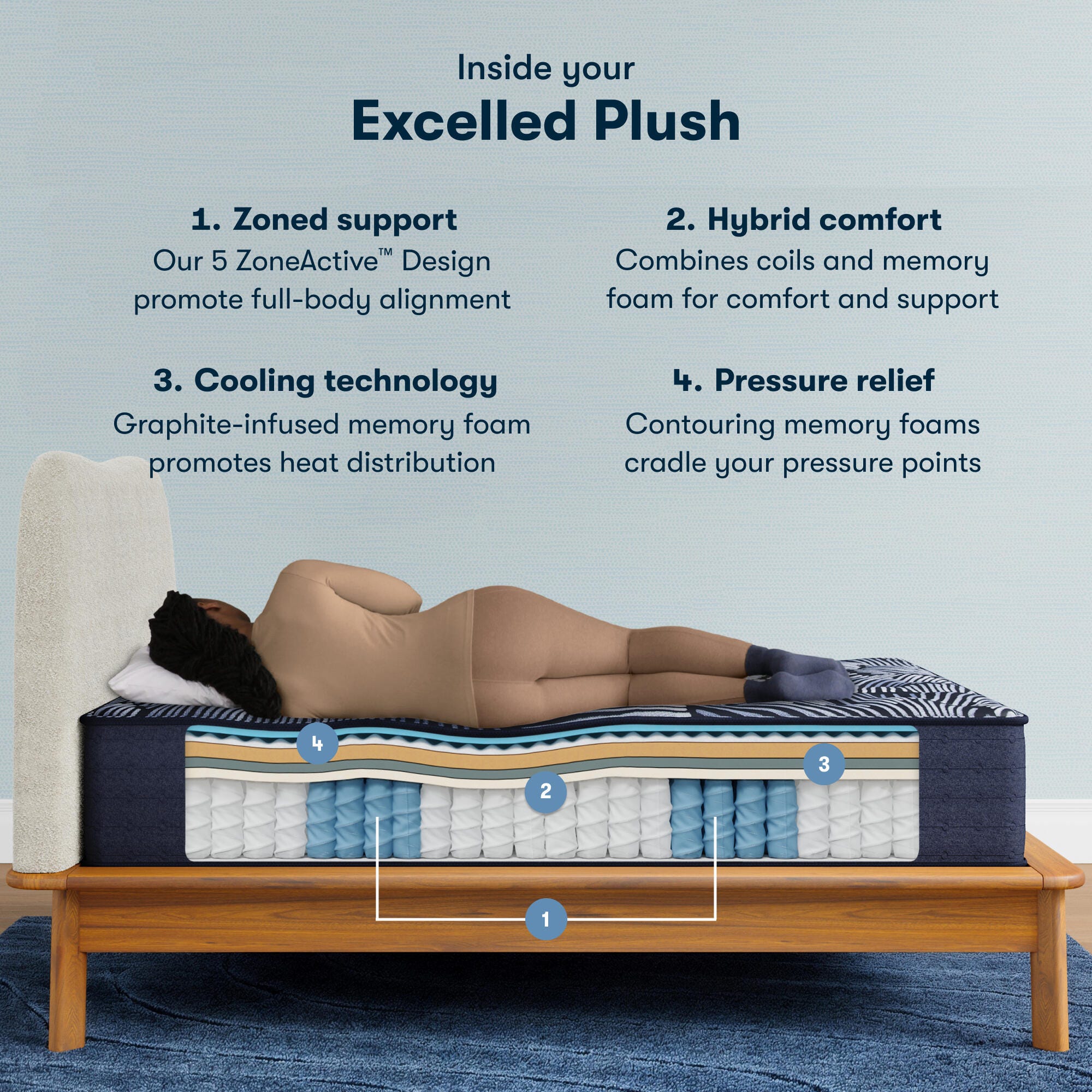 Perfect Sleeper X Excelled Plush 14.25 in. Twin XL Hybrid Mattress, White, large