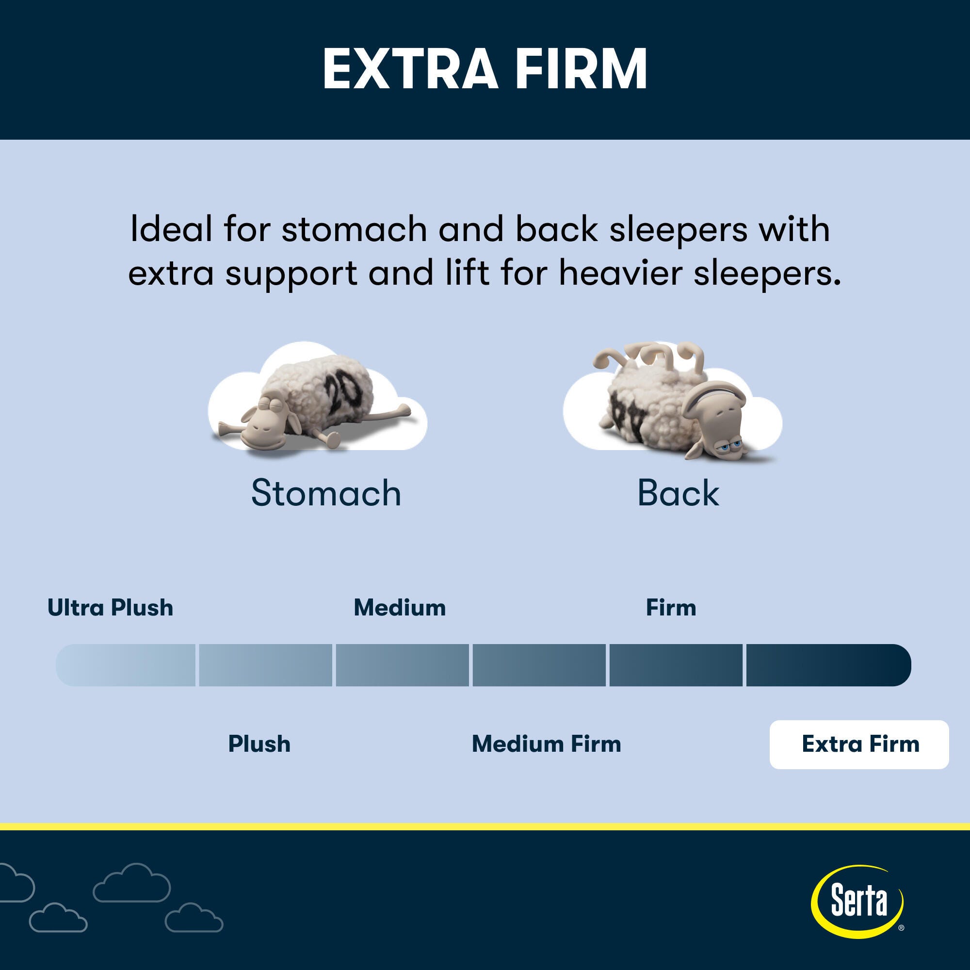 Perfect Sleeper X Excelled Extra Firm 13.75 in. Twin XL Hybrid Mattress, White, large