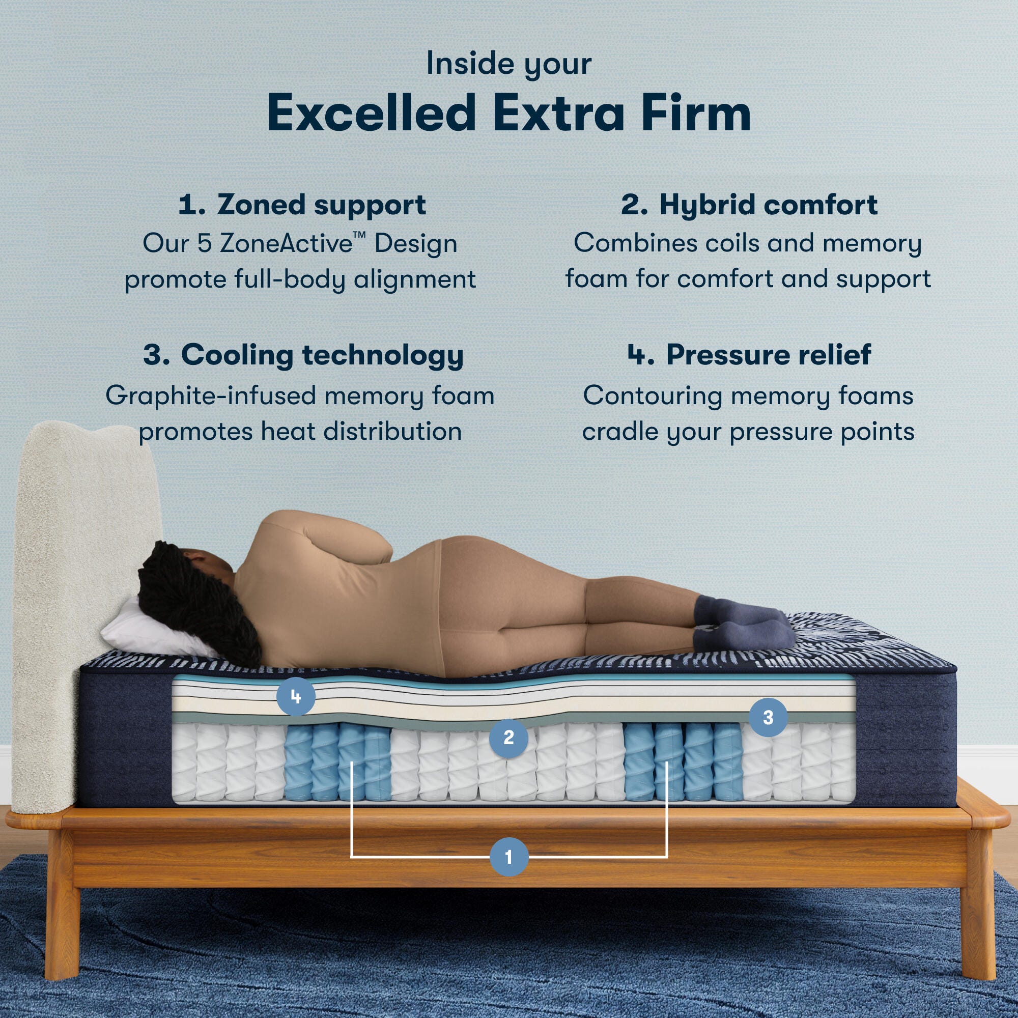 Perfect Sleeper X Excelled Extra Firm 13.75 in. Queen Hybrid Mattress, White, large