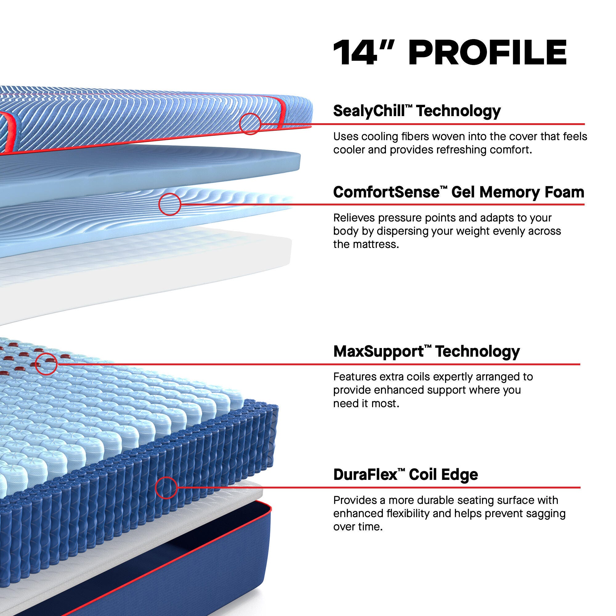 Sealy Posturepedic® Elite Brenham II Hybrid Soft Queen Mattress