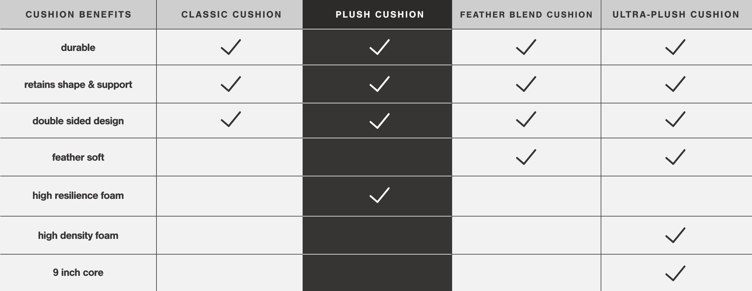 A Plus Content - https://cdn.ashley.com/assets/25Q1_AGRNAT_CushionSeating_PDP_Banner_PlushBenefits_DK.jpg