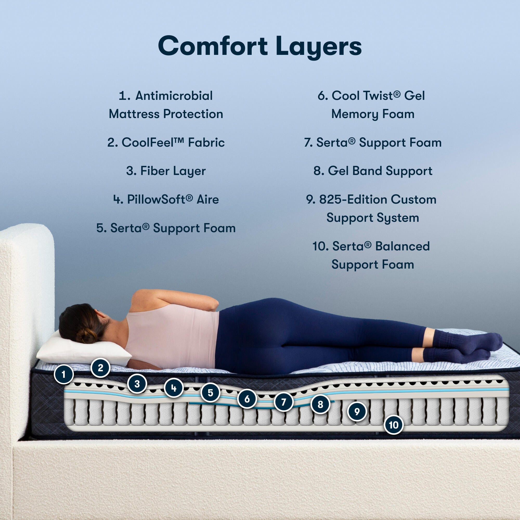 Serta Perfect Sleeper Best Day 12" Firm Twin Mattress, Blue, large