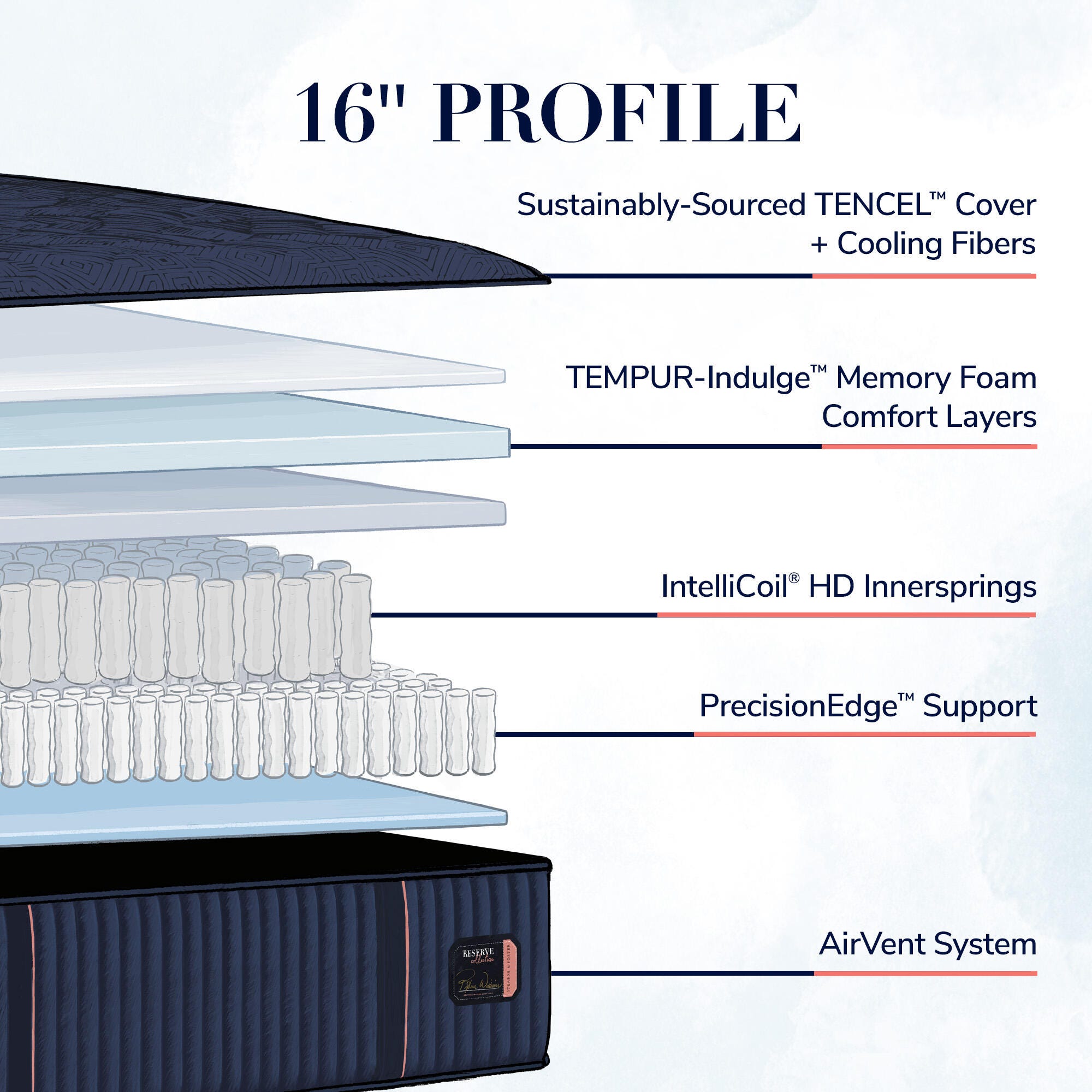 Stearns & Foster Reserve Medium Tight Top King, Navy, rollover