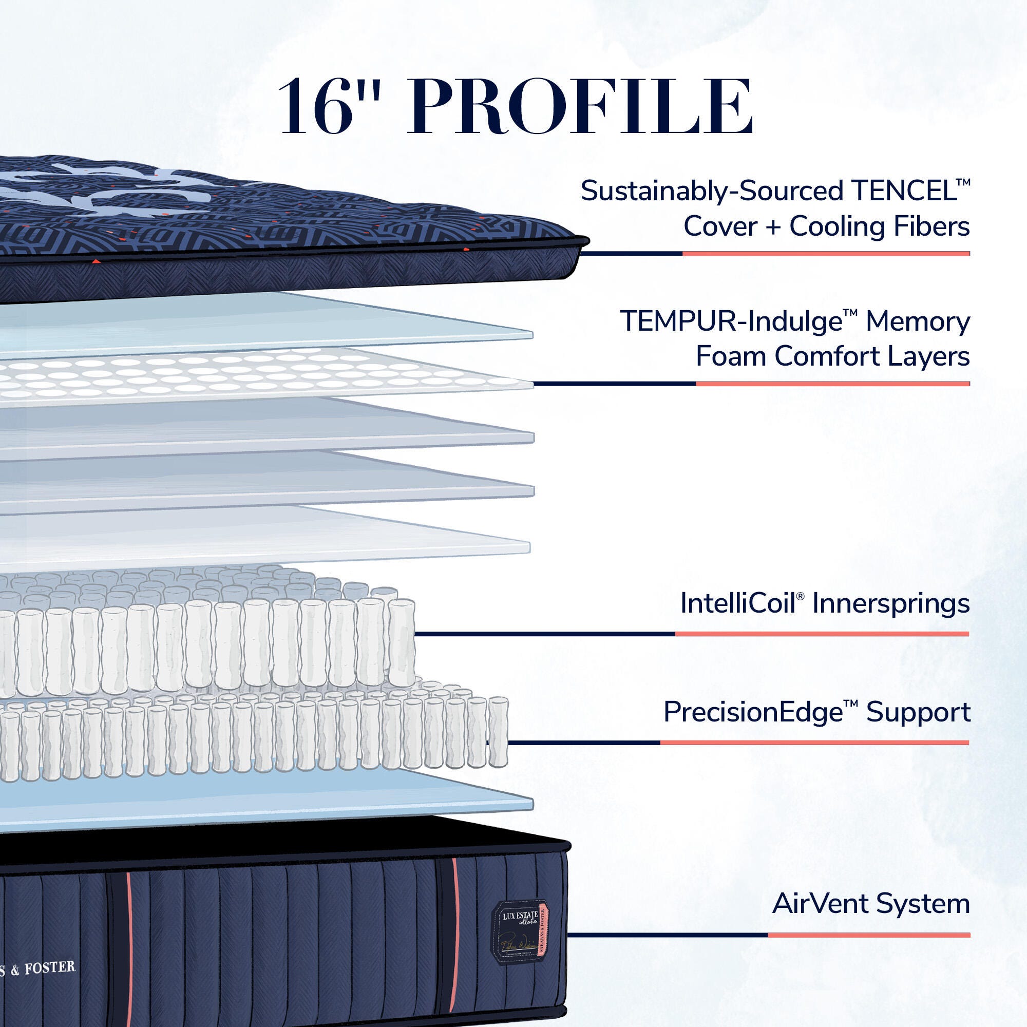 Stearns & Foster&reg; Estate Collection Split Cal King Lux Estate Soft Pillow Top, Indigo, rollover