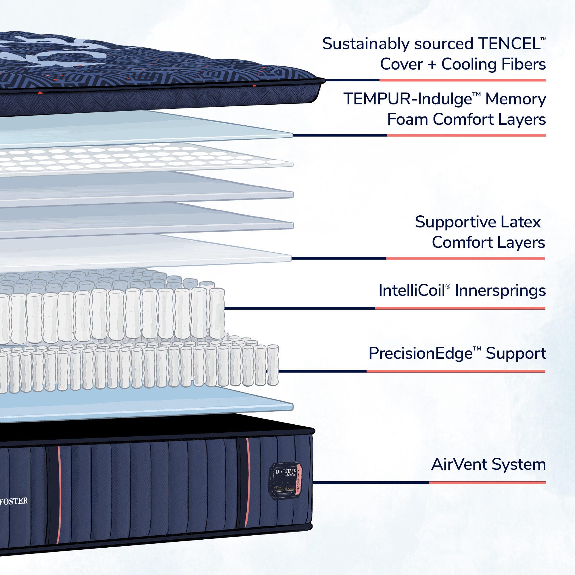 Stearns & Foster® Mattress with Adjustable Base, Indigo, large