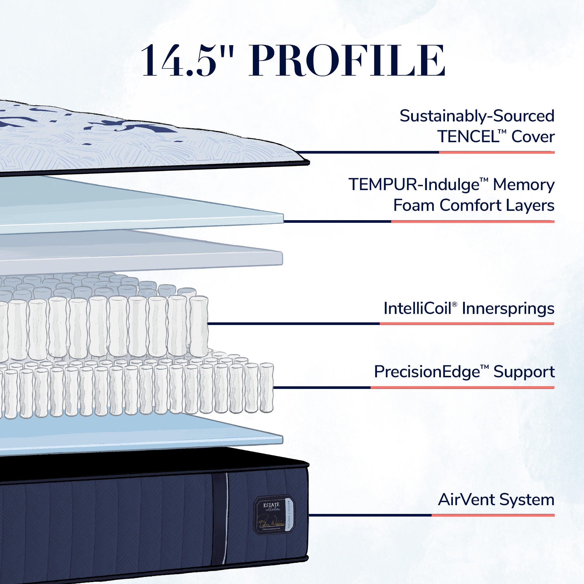 Stearns & Foster&reg; Twin XL Estate Firm Tight Top, Marine, rollover