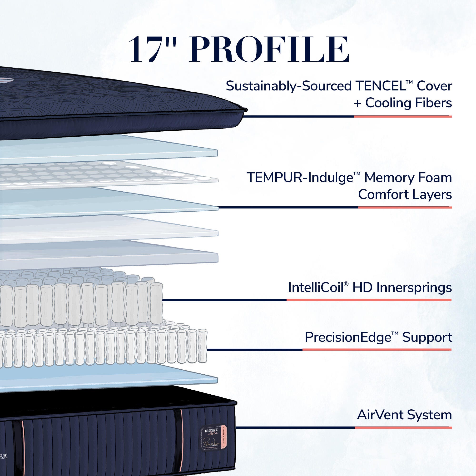 Stearns & Foster Reserve Soft Pillowtop King, Navy, rollover