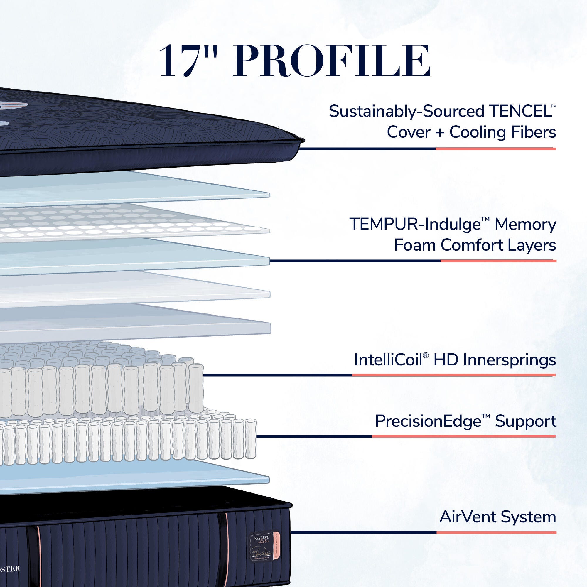 Stearns & Foster Reserve Firm Pillowtop Queen, Navy, rollover