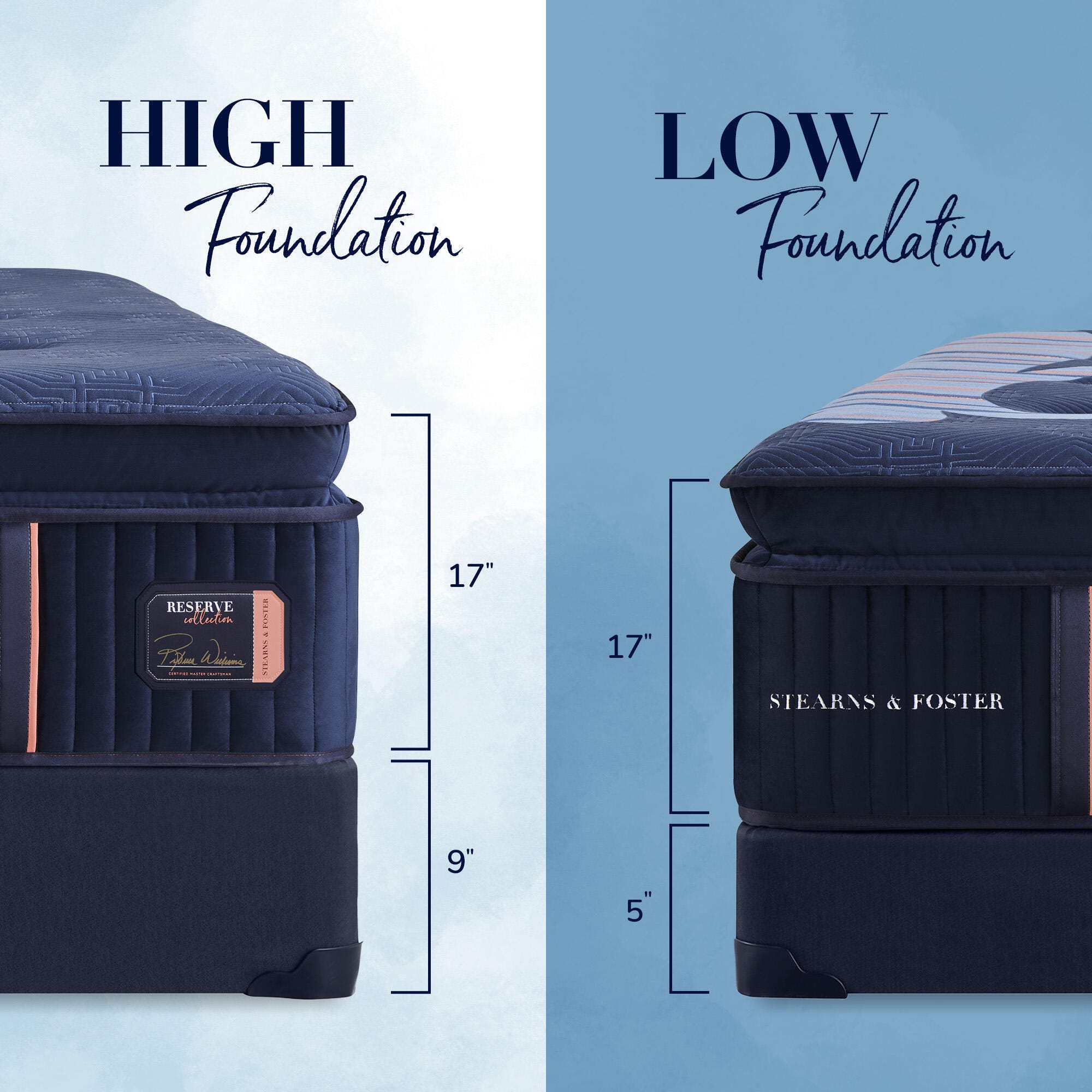 Stearns & Foster Reserve Firm Pillowtop King | Ashley