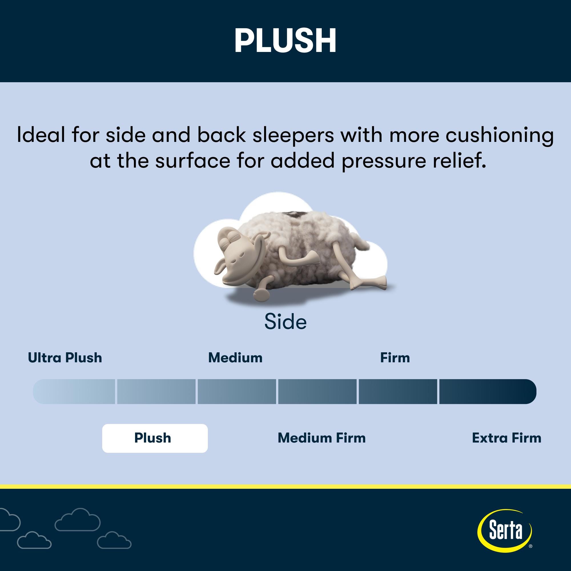Serta Perfect Sleeper Astounding Day 10.5" Plush Queen Mattres, Off White, large