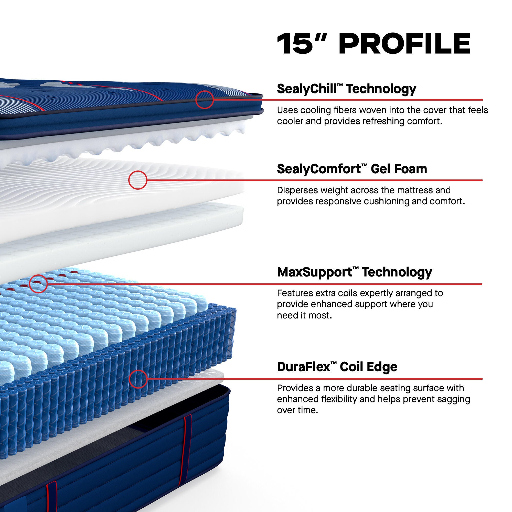 Sealy Posturepedic® Elite Albany II Soft Pillowtop King Mattress, Blue, large