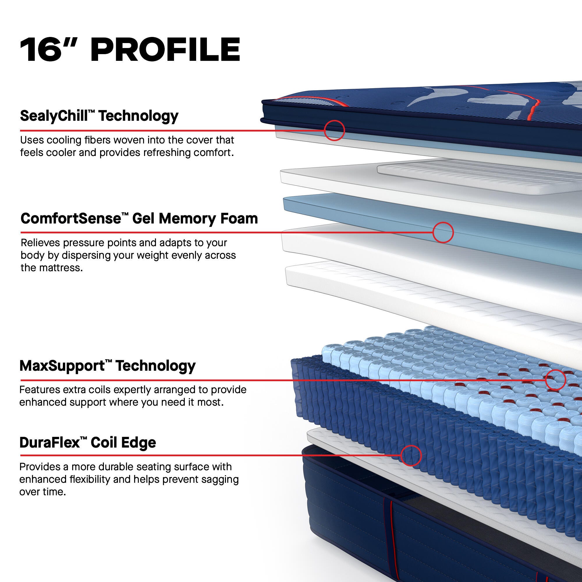 Sealy Posturepedic® Elite Brenham II Medium Pillowtop California King Mattress, Blue, large