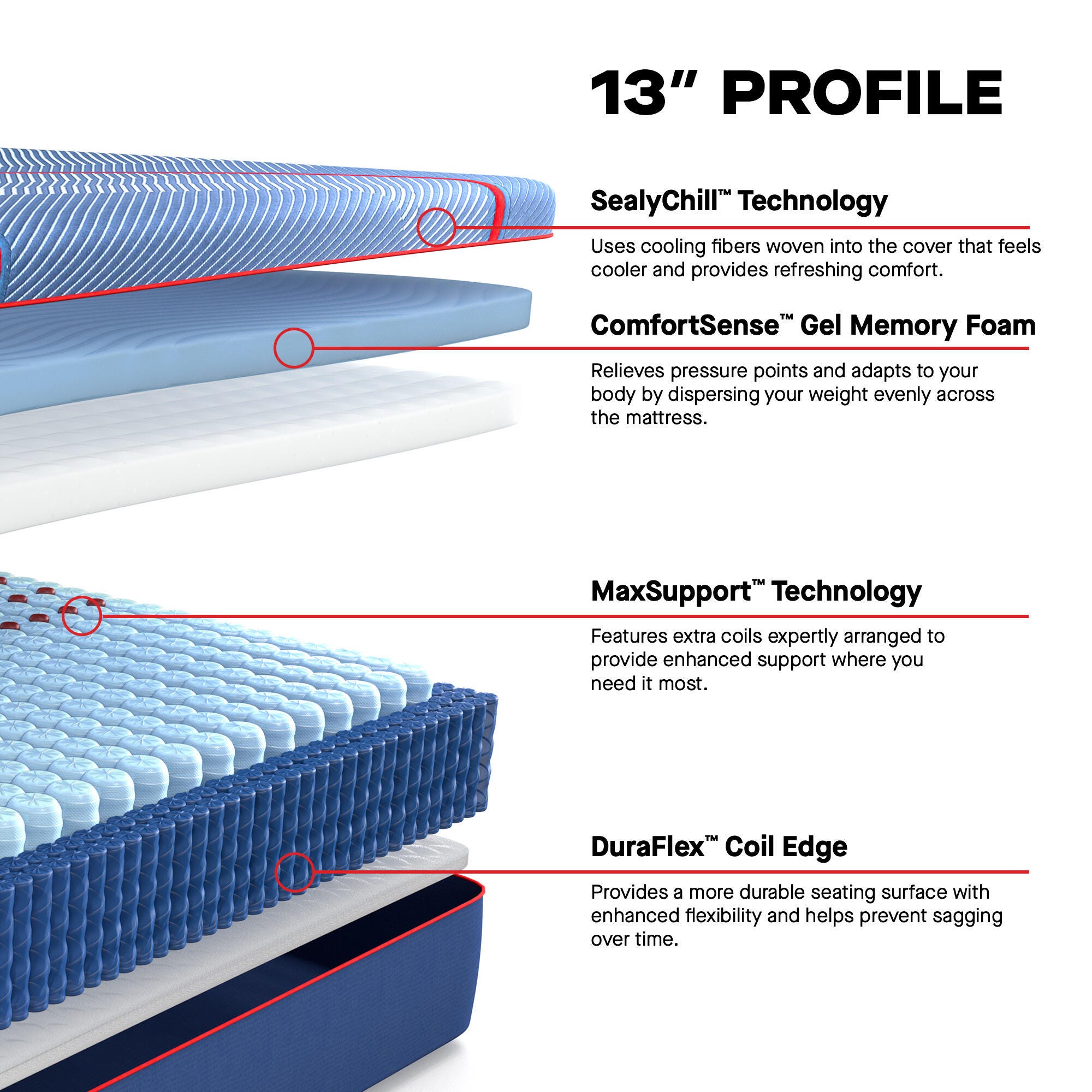 Sealy Posturepedic® Elite Split California King Mattress, Blue, large