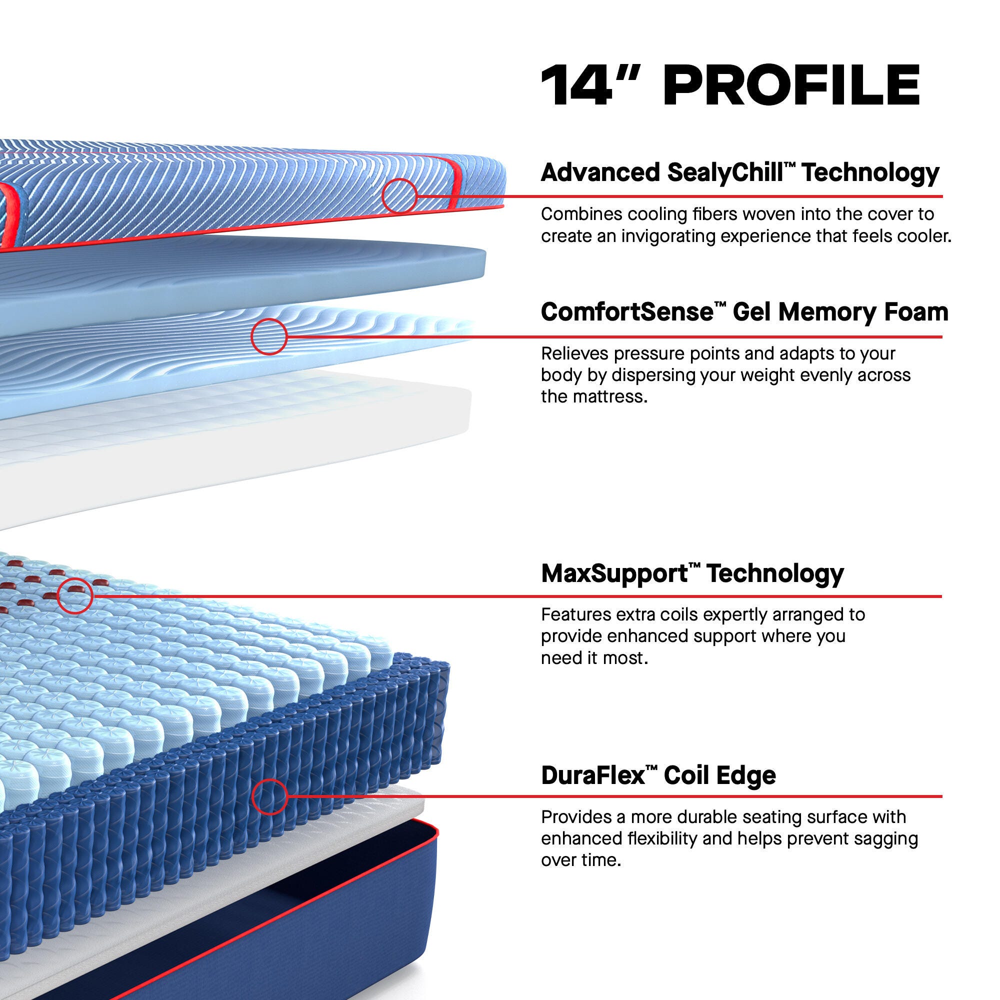 Sealy Posturepedic® Elite High Point II Hybrid Firm California King Mattress, Blue, large