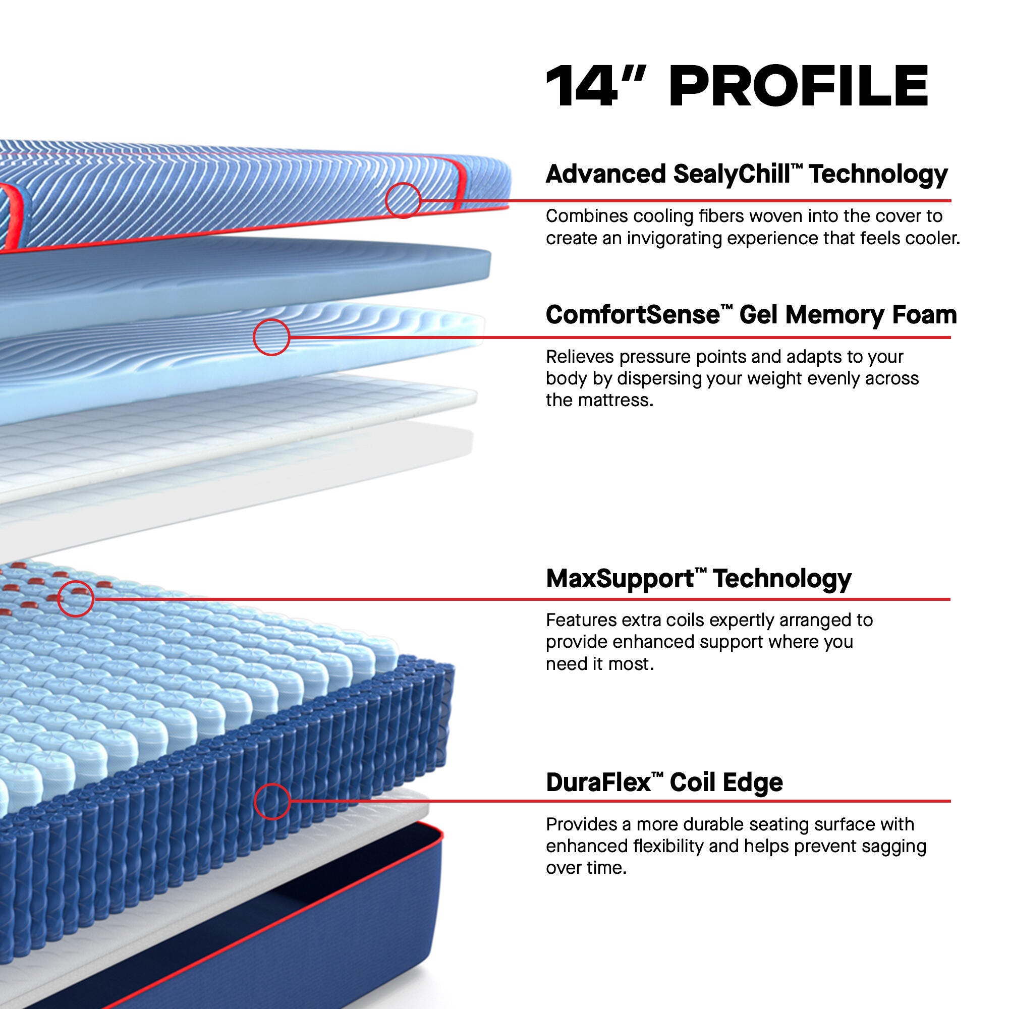 Sealy Posturepedic® Elite High Point II Hybrid Soft California King Mattress, Blue, large