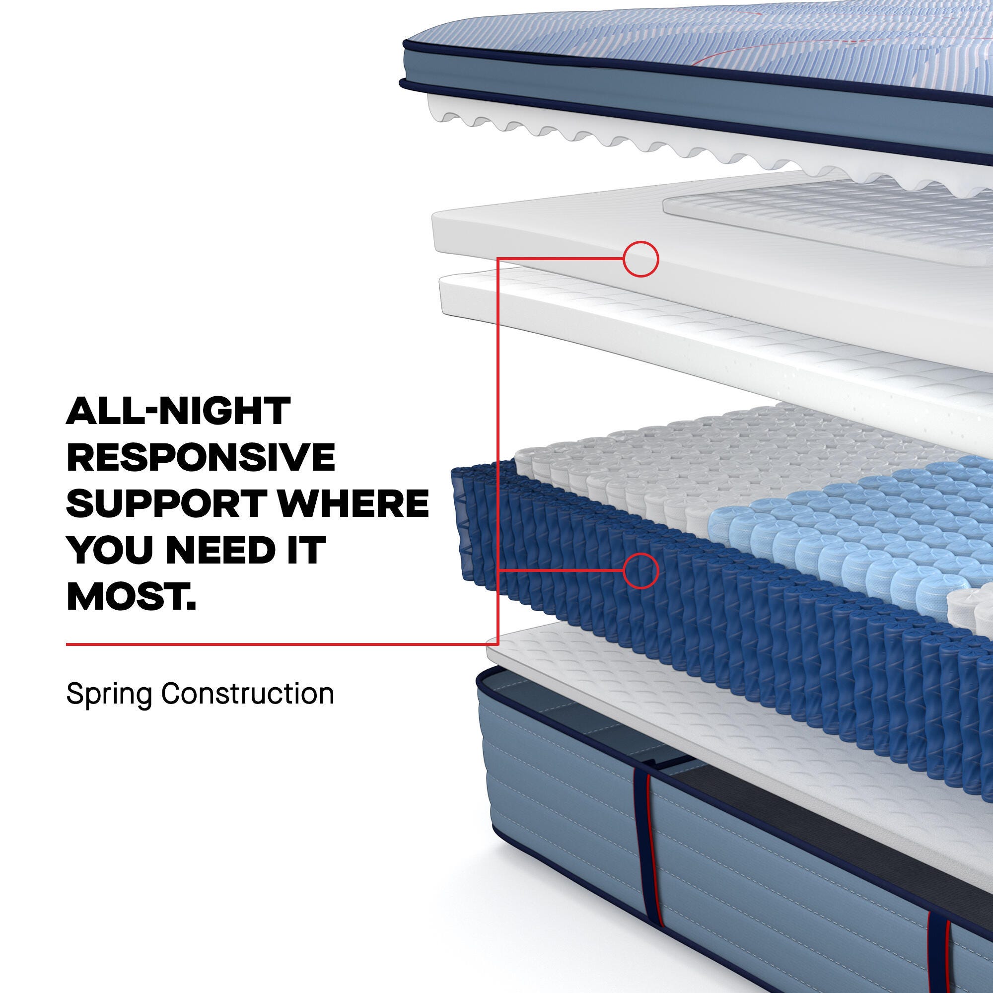 Sealy Posturepedic® Plus Ellie Lane Medium Pillowtop Twin Mattress, Blue, large