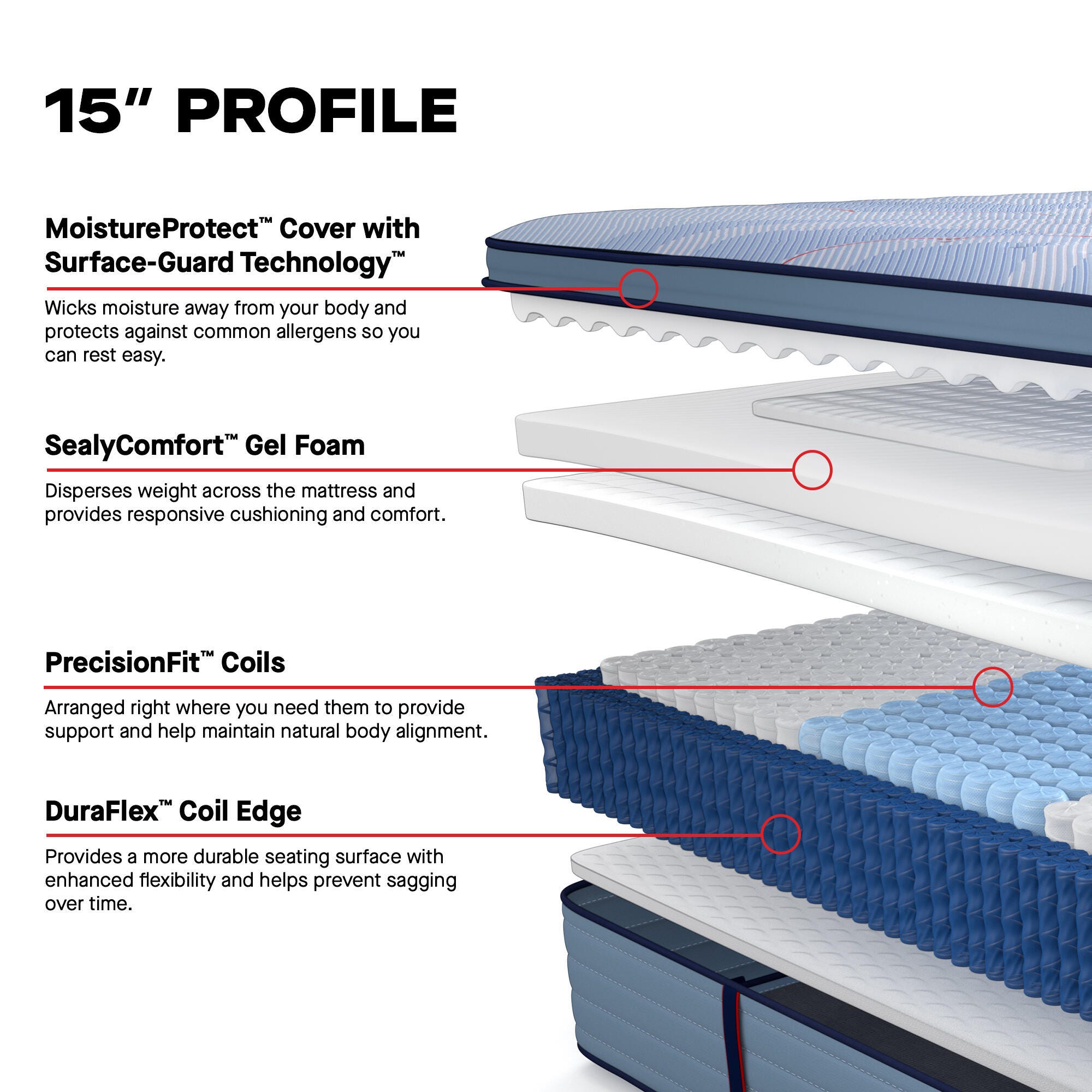 Sealy Posturepedic® Plus Ellie Lane Medium Pillowtop California King Mattress, Blue, large