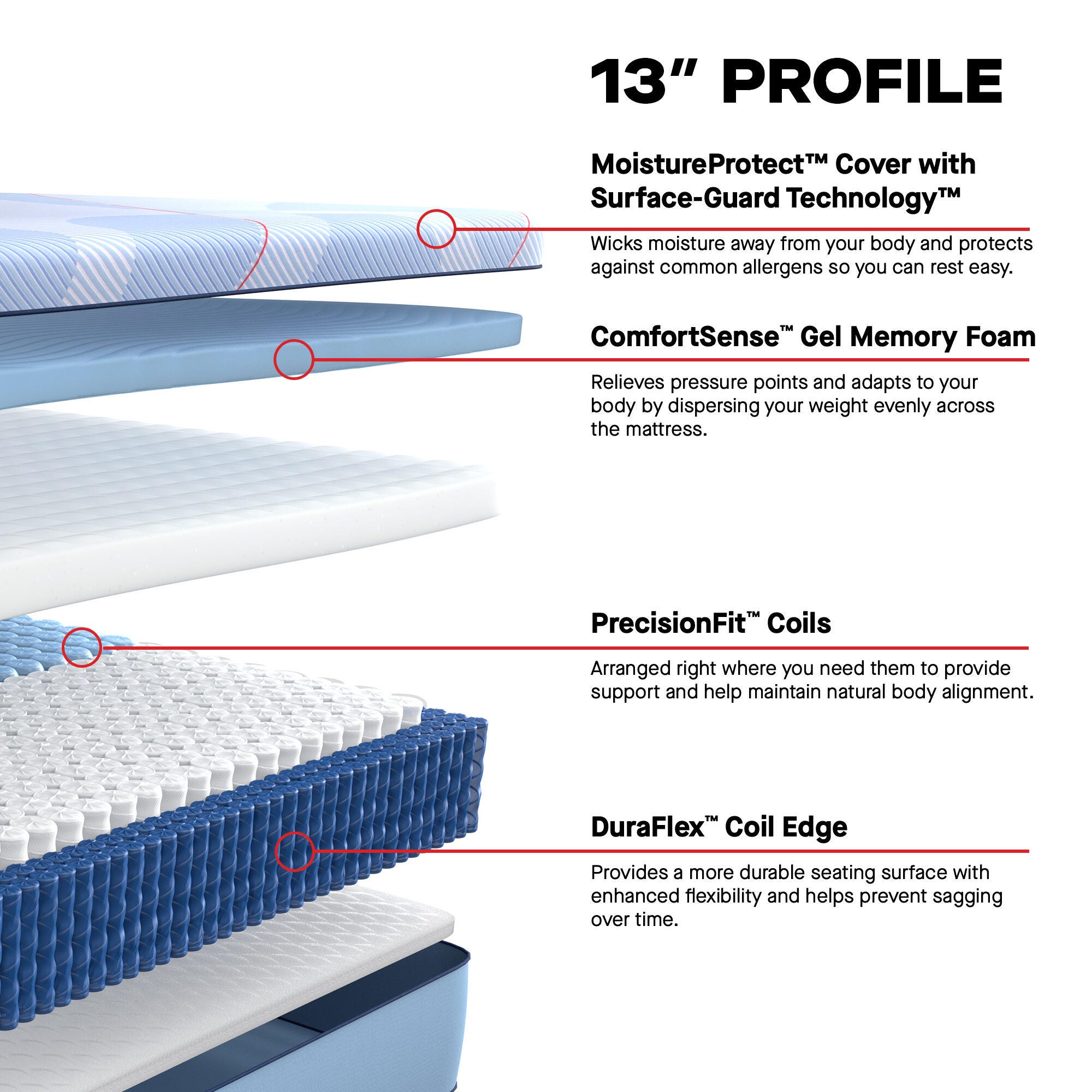 Sealy Posturepedic® Plus Ellie Lane Hybrid Medium Full Mattress, Blue, large