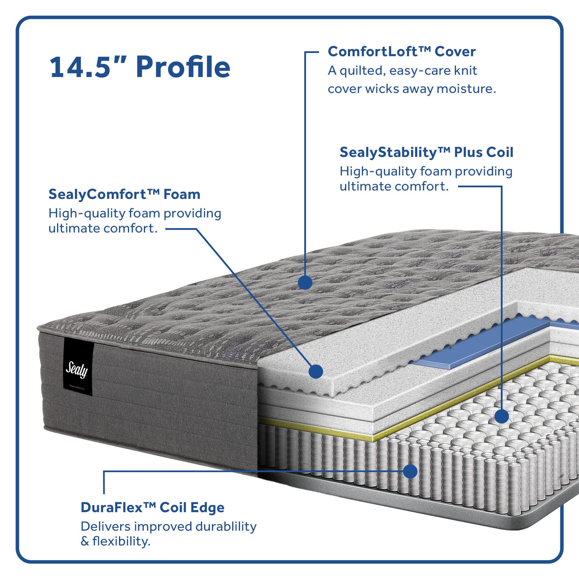Sealy® Princeton II Soft Queen Mattress | Ashley
