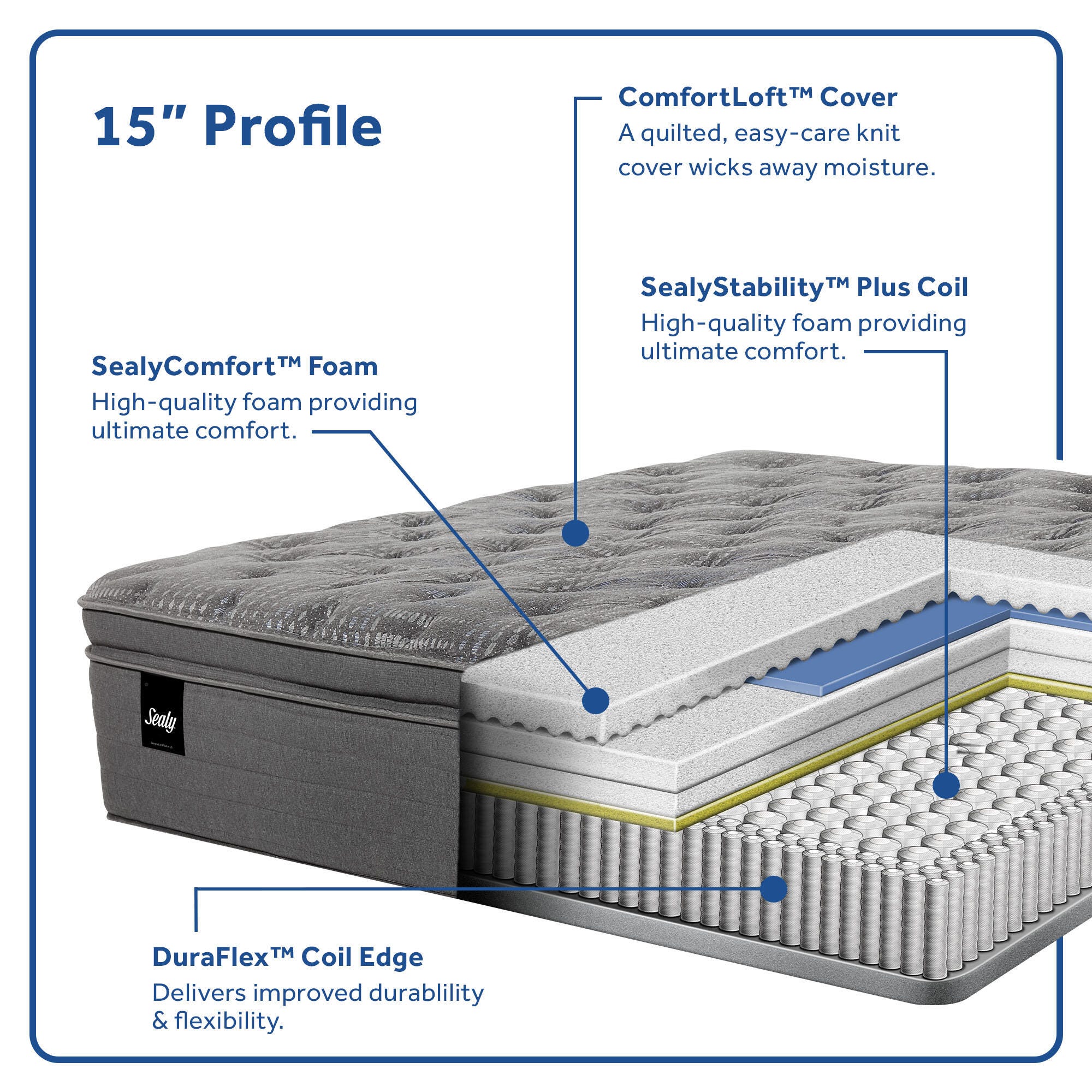 Sealy® Princeton II Soft Pillowtop Full Mattress | Ashley