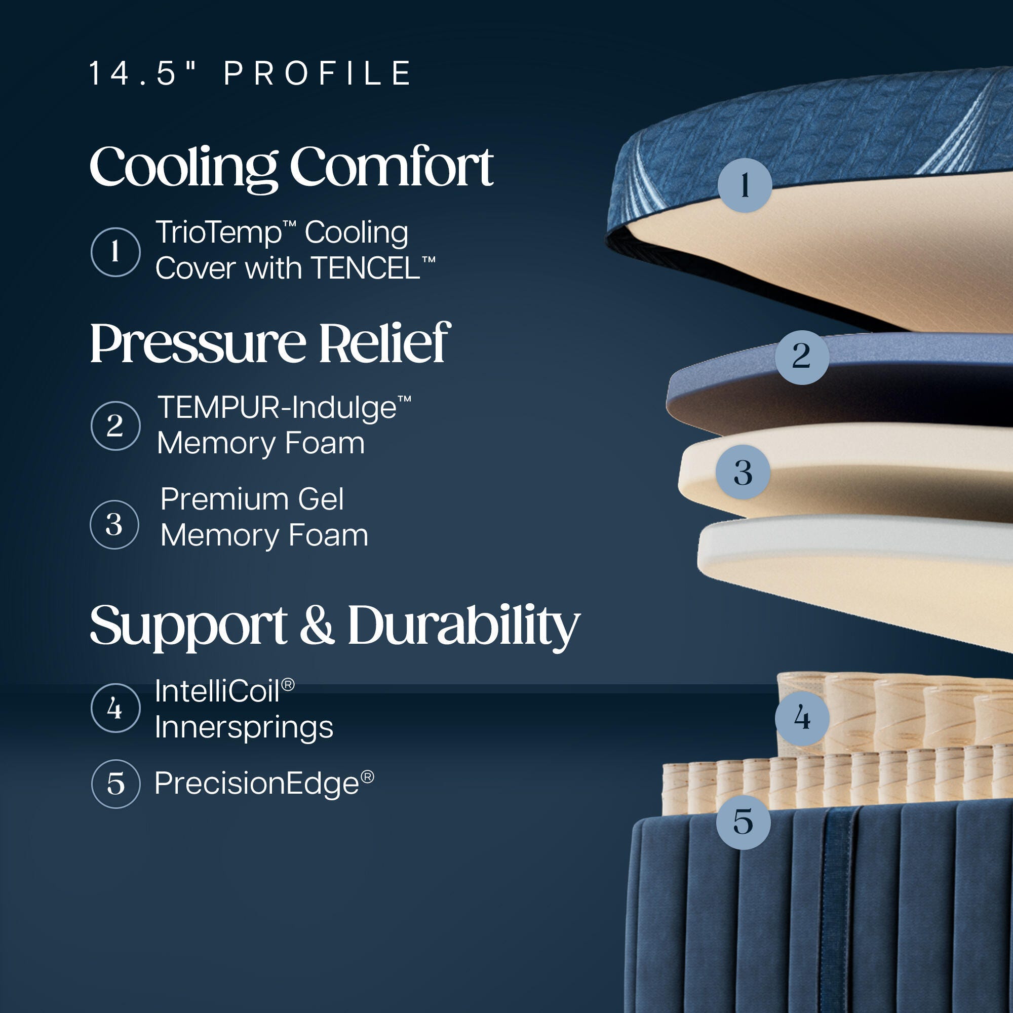 Stearns & Foster® Estate II Full Medium Hybrid Mattress | Ashley