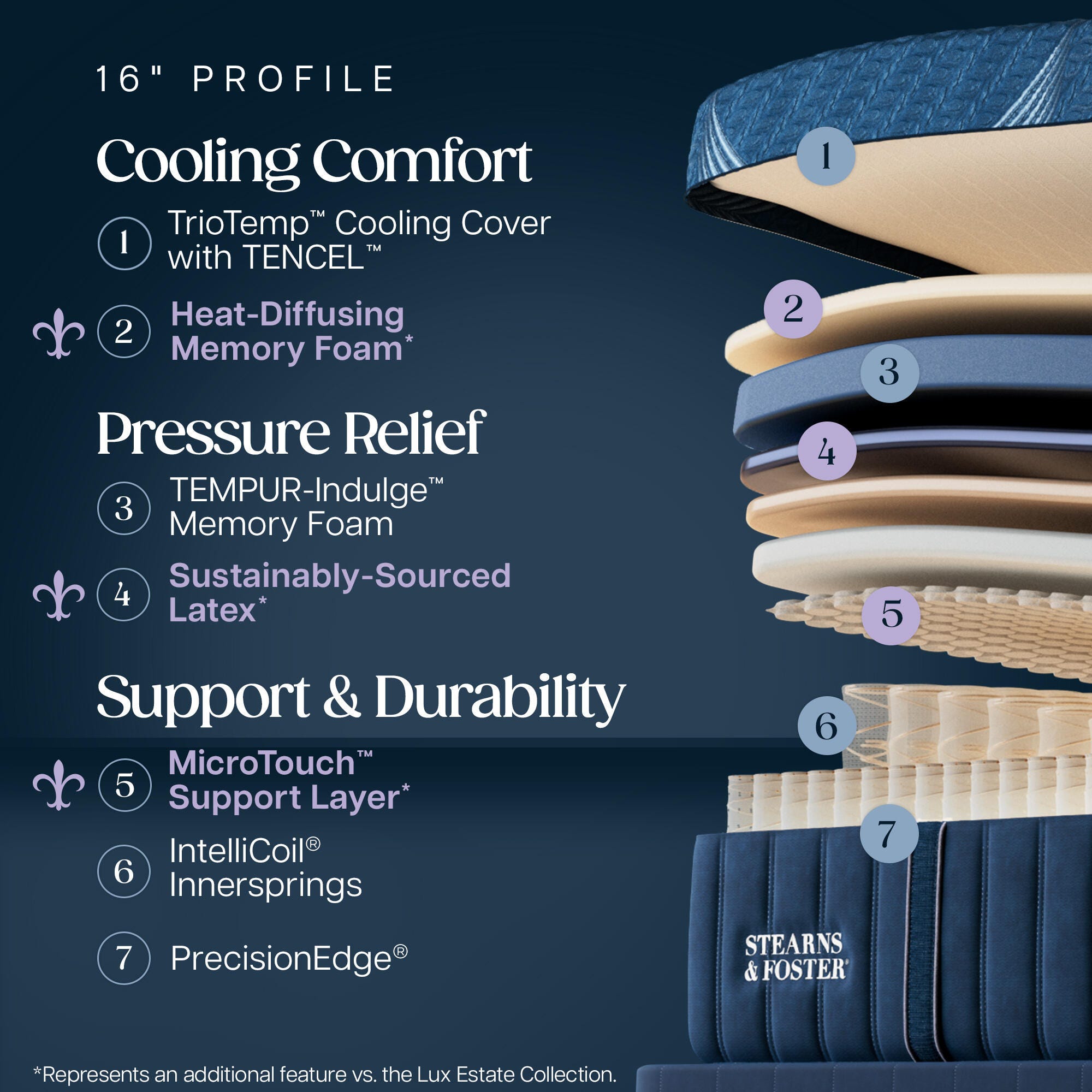 Stearns & Foster® Legacy II Queen Medium Hybrid Mattress | Ashley