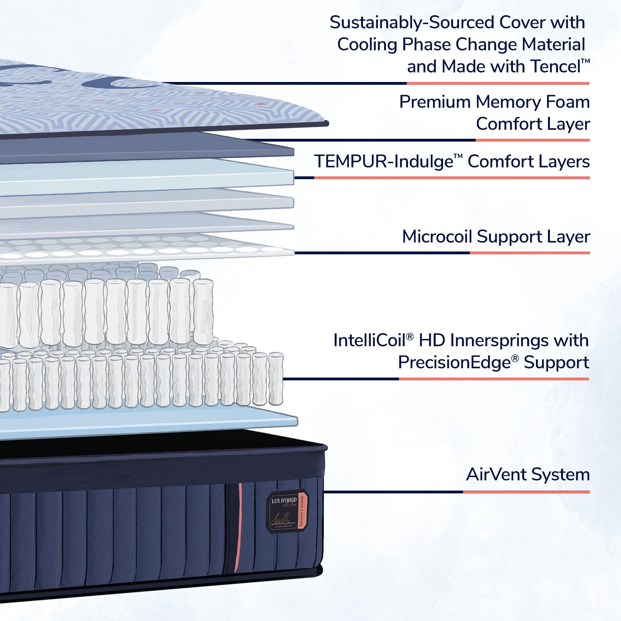 Stearns & Foster® King Mattress, Navy, large