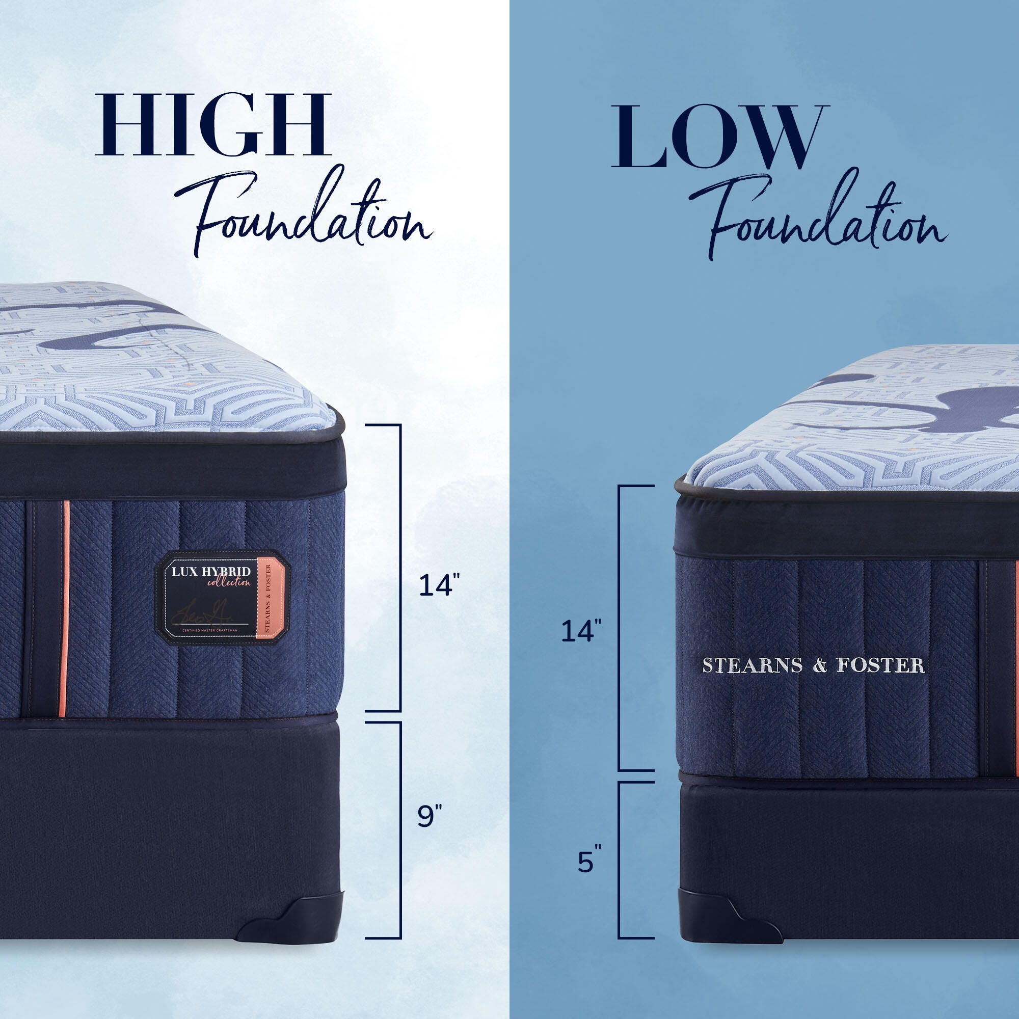 Stearns & Foster® Queen Mattress, Navy, large