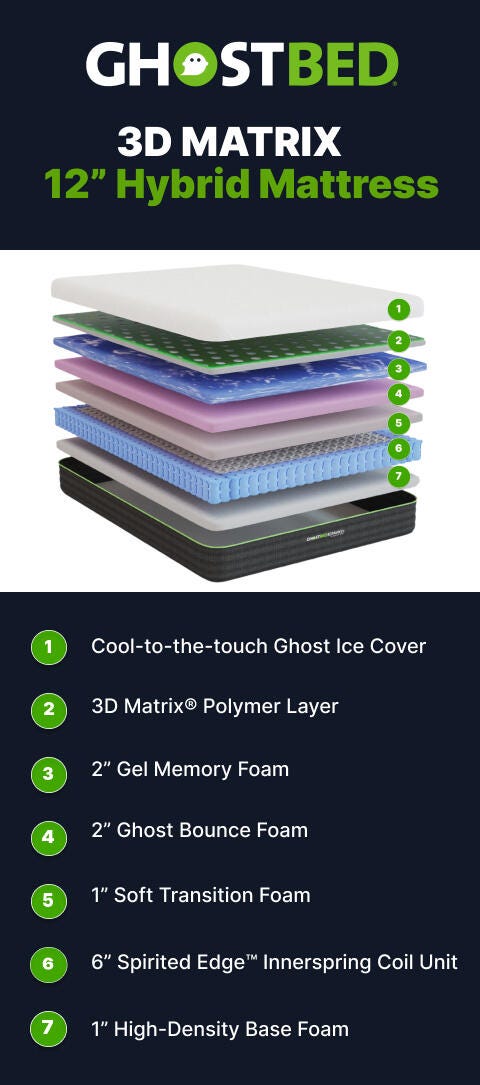 A Plus Content - https://cdn.ashley.com/assets/3DMatrixSpot2Mobile.jpg