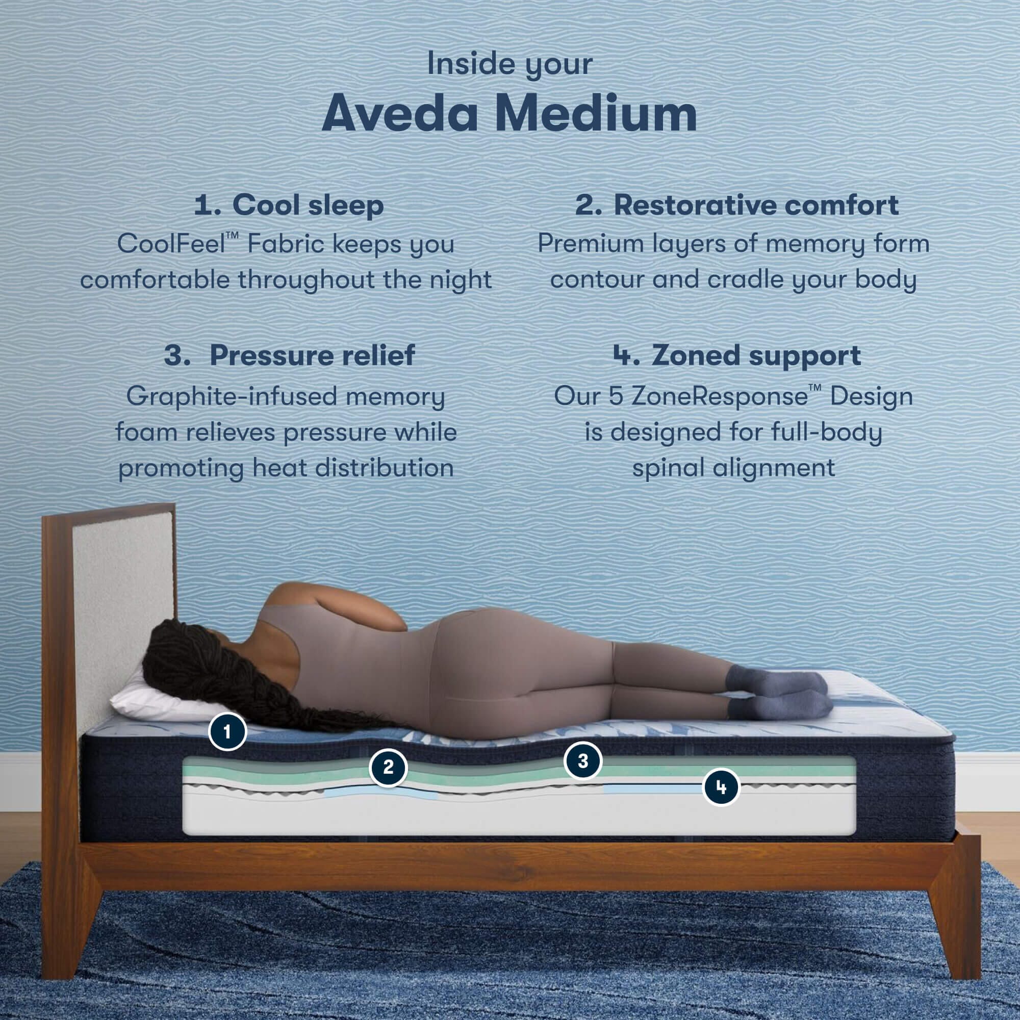 Perfect Sleeper Perfect Sleeper Aveda Medium 12 in. California King Mattress, White, large