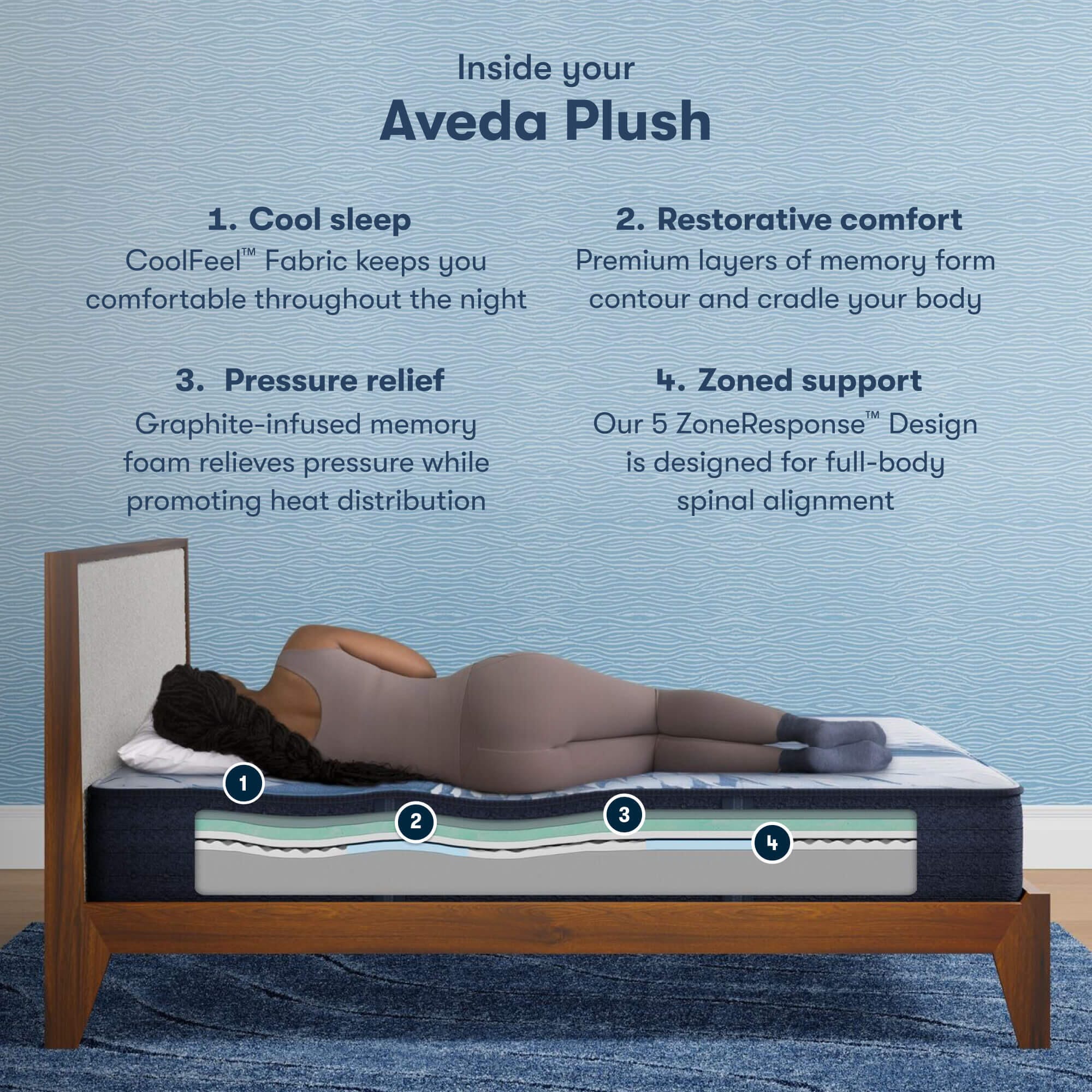 Perfect Sleeper Perfect Sleeper Aveda Plush 12 in. King Mattress, White, large