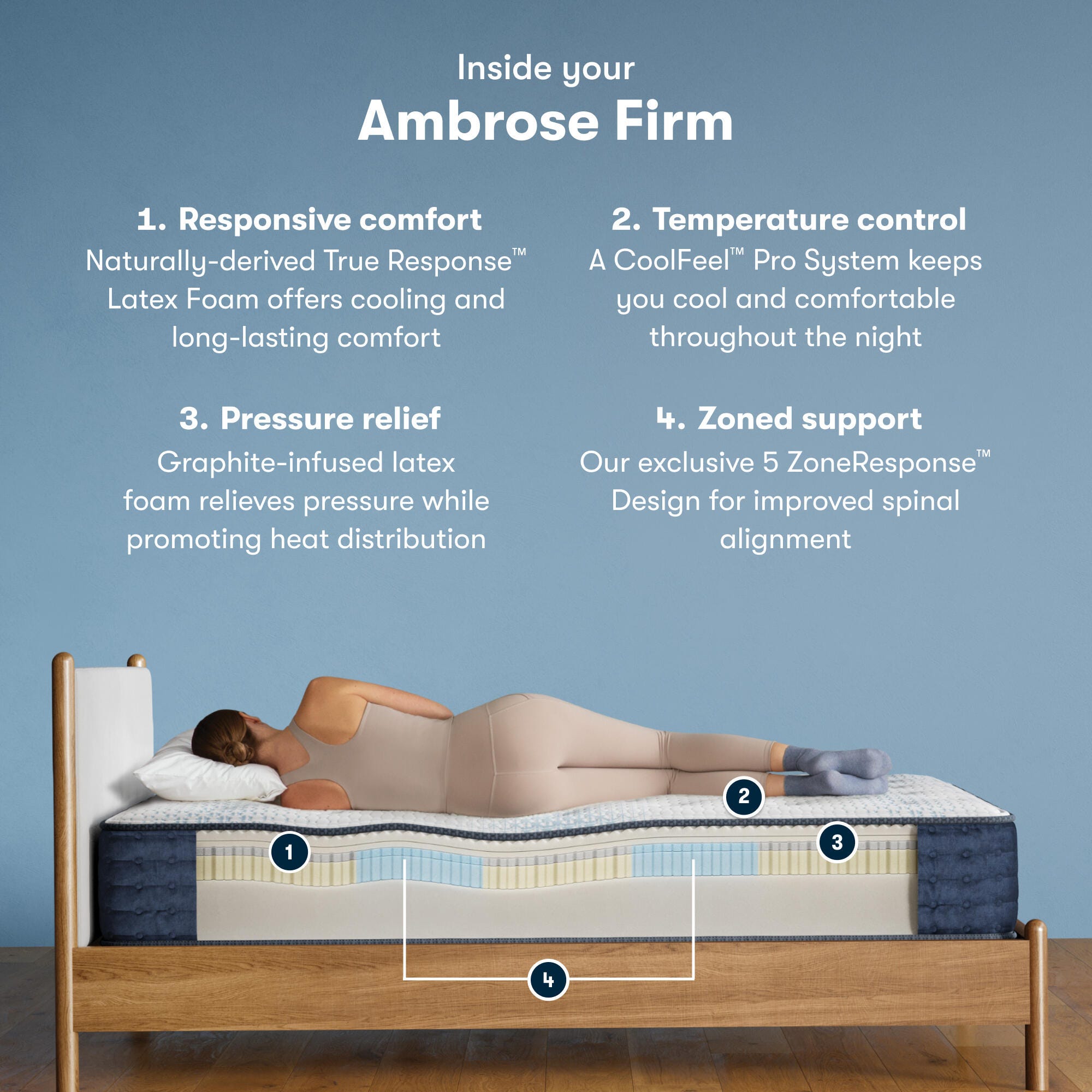 Serta iComfortPro Ambrose Firm Tight Top 13 in. Queen Mattress, White, large