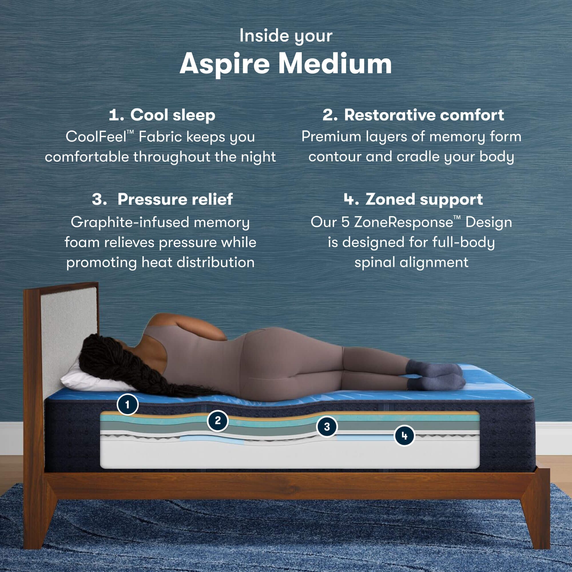 Perfect Sleeper Perfect Sleeper Aspire Medium 14 in. California King Mattress, White, large