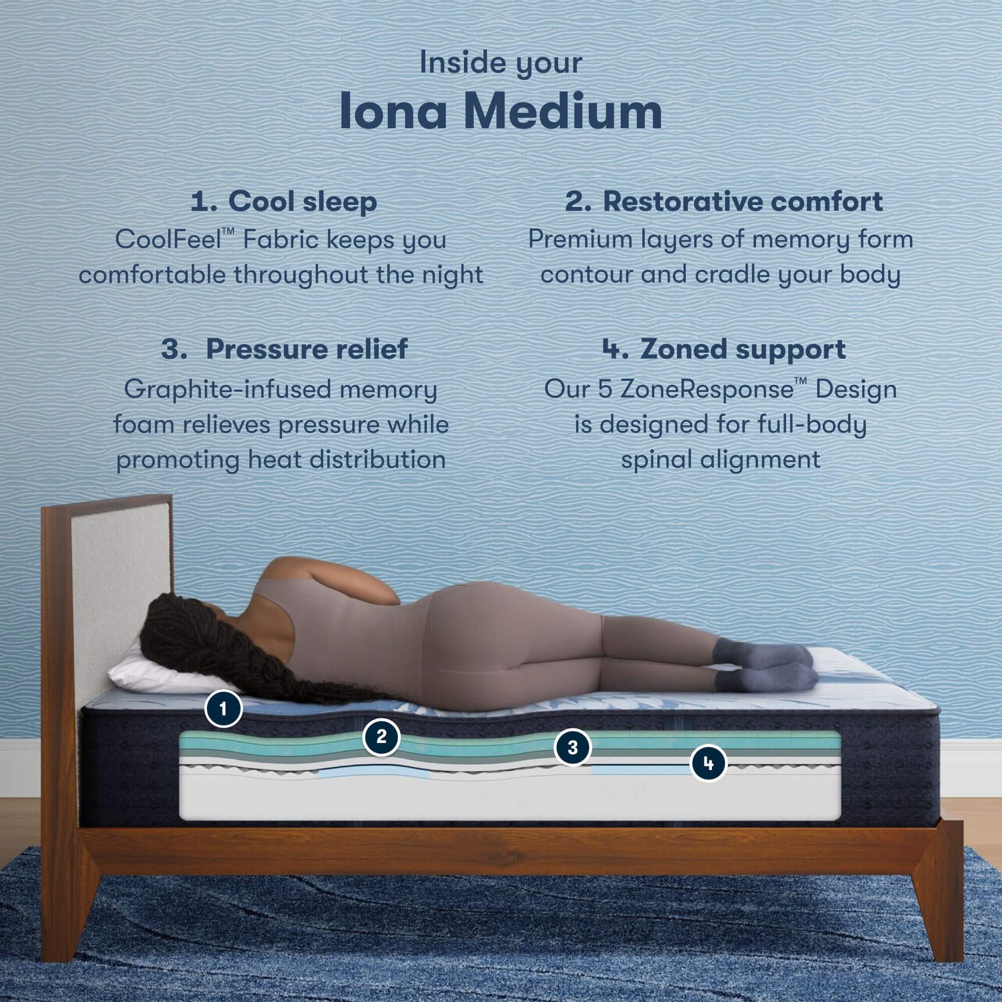 Perfect Sleeper Perfect Sleeper Iona Medium 13 in. King Mattress, White, large