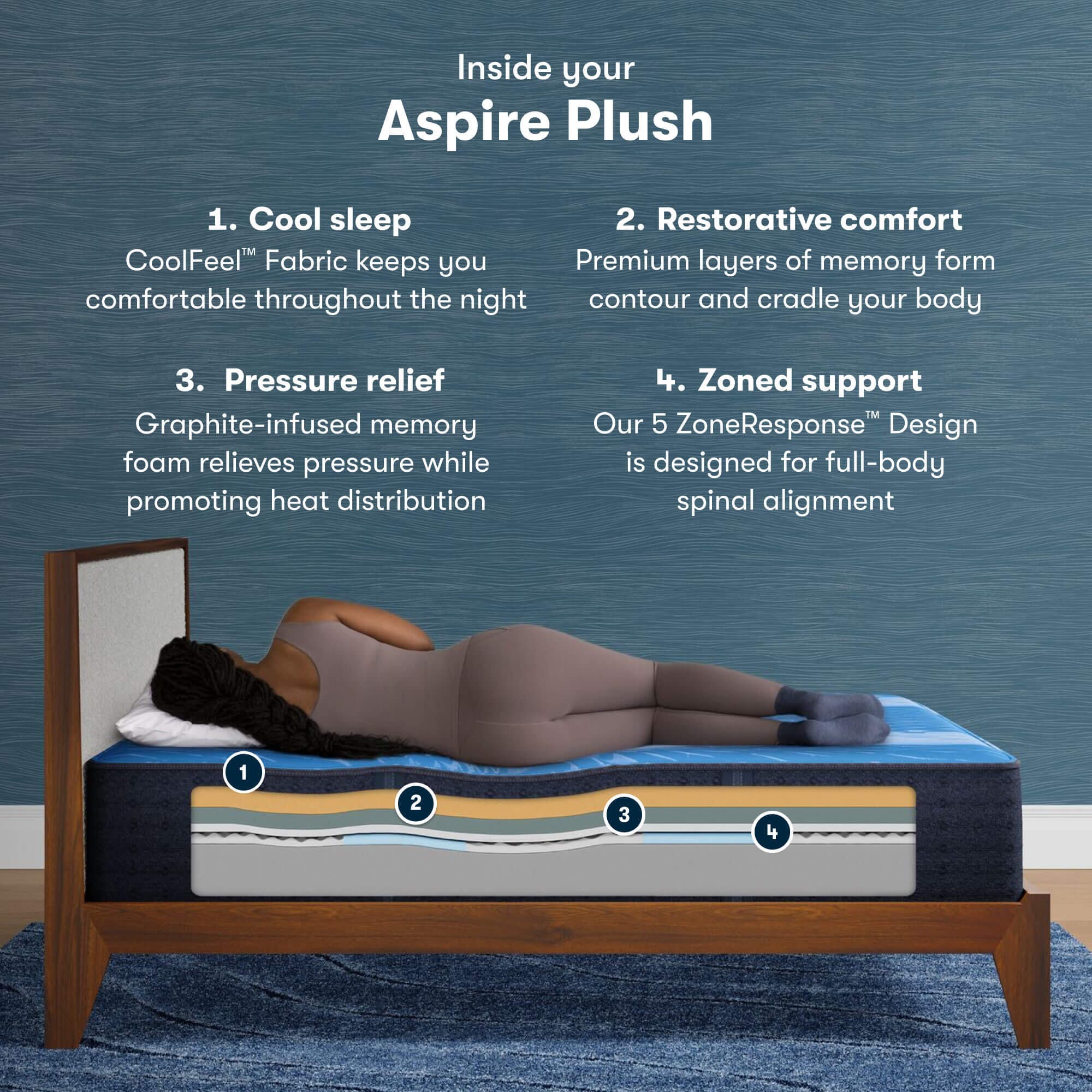 Perfect Sleeper Perfect Sleeper Aspire Plush 14 in. Queen Mattress, White, large