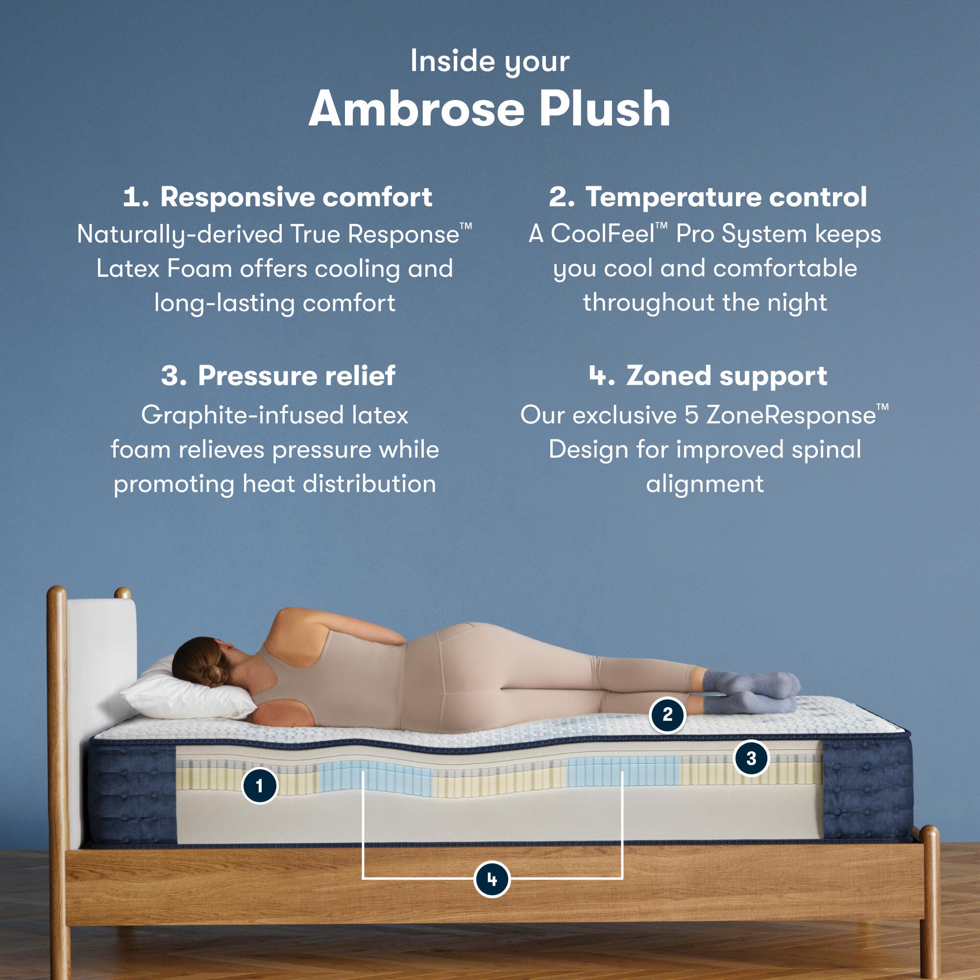 Serta iComfortPro Ambrose Plush Tight Top 13 in. Queen Mattress, White, large